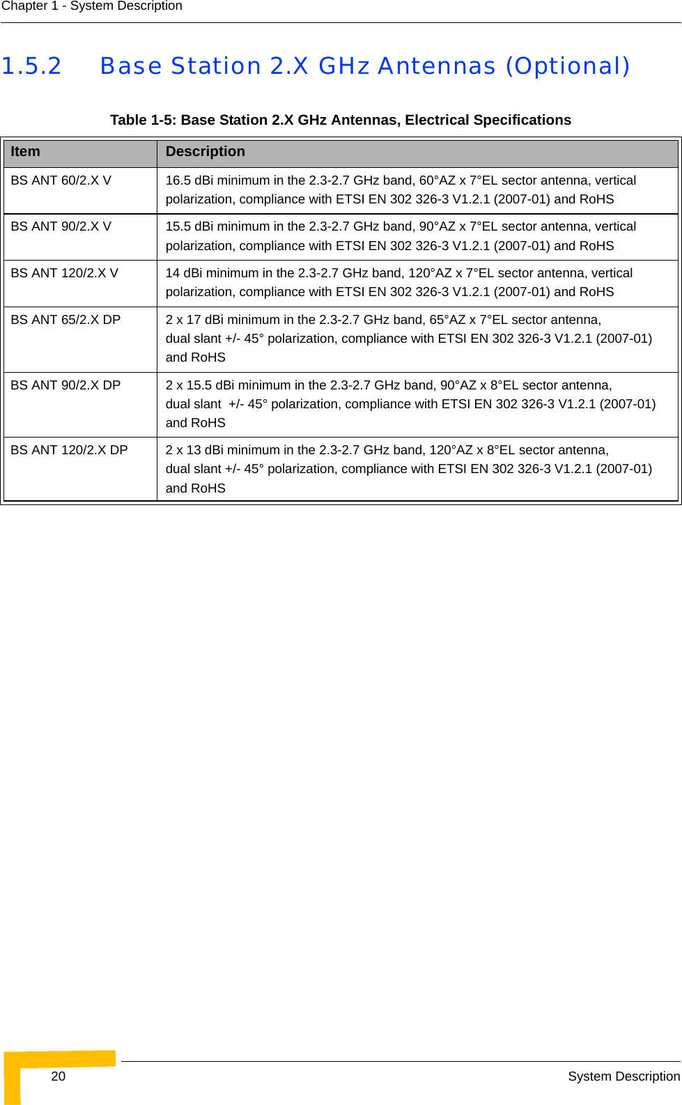 20 System DescriptionChapter 1 - System Description1.5.2 Base Station 2.X GHz Antennas (Optional)Table 1-5: Base Station 2.X GHz Antennas, Electrical SpecificationsItem DescriptionBS ANT 60/2.X V 16.5 dBi minimum in the 2.3-2.7 GHz band, 60°AZ x 7°EL sector antenna, vertical polarization, compliance with ETSI EN 302 326-3 V1.2.1 (2007-01) and RoHSBS ANT 90/2.X V 15.5 dBi minimum in the 2.3-2.7 GHz band, 90°AZ x 7°EL sector antenna, vertical polarization, compliance with ETSI EN 302 326-3 V1.2.1 (2007-01) and RoHSBS ANT 120/2.X V 14 dBi minimum in the 2.3-2.7 GHz band, 120°AZ x 7°EL sector antenna, vertical polarization, compliance with ETSI EN 302 326-3 V1.2.1 (2007-01) and RoHSBS ANT 65/2.X DP 2 x 17 dBi minimum in the 2.3-2.7 GHz band, 65°AZ x 7°EL sector antenna, dual slant +/- 45° polarization, compliance with ETSI EN 302 326-3 V1.2.1 (2007-01) and RoHSBS ANT 90/2.X DP 2 x 15.5 dBi minimum in the 2.3-2.7 GHz band, 90°AZ x 8°EL sector antenna, dual slant  +/- 45° polarization, compliance with ETSI EN 302 326-3 V1.2.1 (2007-01) and RoHSBS ANT 120/2.X DP 2 x 13 dBi minimum in the 2.3-2.7 GHz band, 120°AZ x 8°EL sector antenna, dual slant +/- 45° polarization, compliance with ETSI EN 302 326-3 V1.2.1 (2007-01) and RoHS