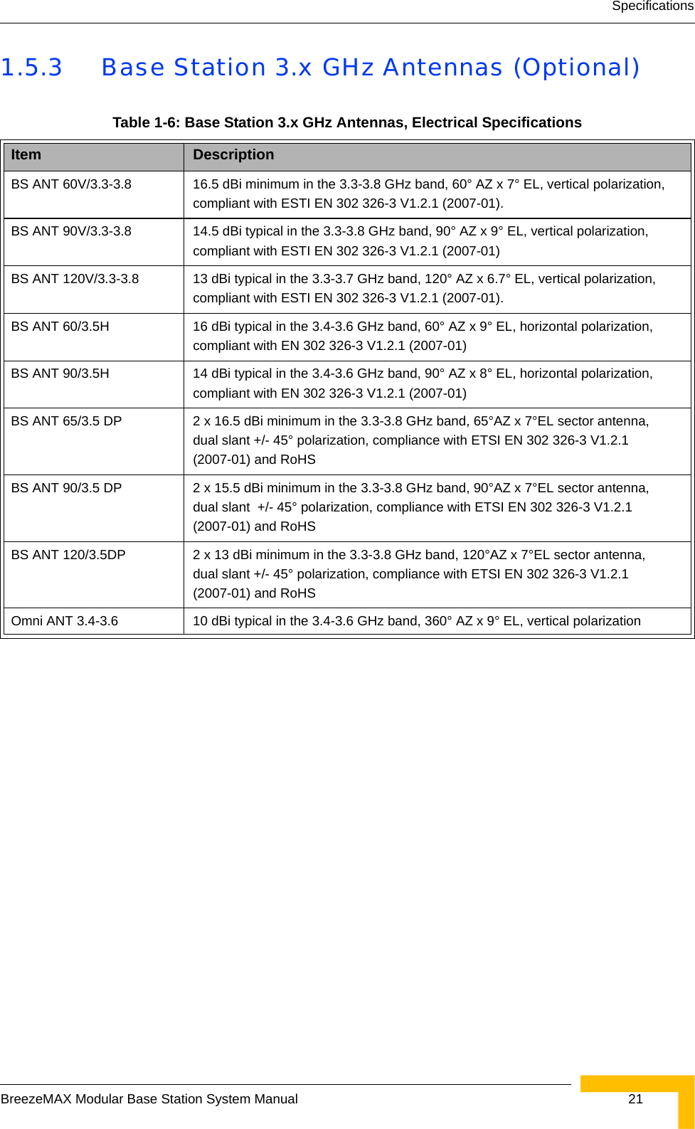 SpecificationsBreezeMAX Modular Base Station System Manual  211.5.3 Base Station 3.x GHz Antennas (Optional)Table 1-6: Base Station 3.x GHz Antennas, Electrical SpecificationsItem DescriptionBS ANT 60V/3.3-3.8 16.5 dBi minimum in the 3.3-3.8 GHz band, 60° AZ x 7° EL, vertical polarization, compliant with ESTI EN 302 326-3 V1.2.1 (2007-01).BS ANT 90V/3.3-3.8 14.5 dBi typical in the 3.3-3.8 GHz band, 90° AZ x 9° EL, vertical polarization, compliant with ESTI EN 302 326-3 V1.2.1 (2007-01)BS ANT 120V/3.3-3.8 13 dBi typical in the 3.3-3.7 GHz band, 120° AZ x 6.7° EL, vertical polarization, compliant with ESTI EN 302 326-3 V1.2.1 (2007-01).BS ANT 60/3.5H 16 dBi typical in the 3.4-3.6 GHz band, 60° AZ x 9° EL, horizontal polarization, compliant with EN 302 326-3 V1.2.1 (2007-01)BS ANT 90/3.5H 14 dBi typical in the 3.4-3.6 GHz band, 90° AZ x 8° EL, horizontal polarization, compliant with EN 302 326-3 V1.2.1 (2007-01)BS ANT 65/3.5 DP 2 x 16.5 dBi minimum in the 3.3-3.8 GHz band, 65°AZ x 7°EL sector antenna, dual slant +/- 45° polarization, compliance with ETSI EN 302 326-3 V1.2.1 (2007-01) and RoHSBS ANT 90/3.5 DP 2 x 15.5 dBi minimum in the 3.3-3.8 GHz band, 90°AZ x 7°EL sector antenna, dual slant  +/- 45° polarization, compliance with ETSI EN 302 326-3 V1.2.1 (2007-01) and RoHSBS ANT 120/3.5DP 2 x 13 dBi minimum in the 3.3-3.8 GHz band, 120°AZ x 7°EL sector antenna, dual slant +/- 45° polarization, compliance with ETSI EN 302 326-3 V1.2.1 (2007-01) and RoHSOmni ANT 3.4-3.6 10 dBi typical in the 3.4-3.6 GHz band, 360° AZ x 9° EL, vertical polarization