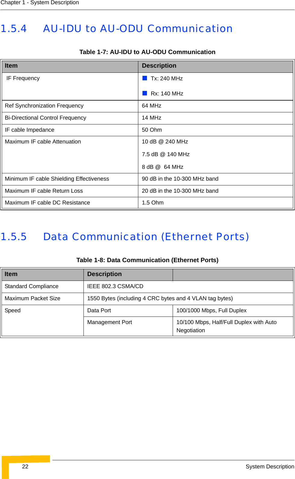 22 System DescriptionChapter 1 - System Description1.5.4 AU-IDU to AU-ODU Communication1.5.5 Data Communication (Ethernet Ports)Table 1-7: AU-IDU to AU-ODU CommunicationItem Description IF Frequency Tx: 240 MHzRx: 140 MHzRef Synchronization Frequency 64 MHzBi-Directional Control Frequency 14 MHzIF cable Impedance 50 OhmMaximum IF cable Attenuation   10 dB @ 240 MHz7.5 dB @ 140 MHz8 dB @  64 MHzMinimum IF cable Shielding Effectiveness 90 dB in the 10-300 MHz bandMaximum IF cable Return Loss 20 dB in the 10-300 MHz bandMaximum IF cable DC Resistance 1.5 OhmTable 1-8: Data Communication (Ethernet Ports)Item DescriptionStandard Compliance IEEE 802.3 CSMA/CDMaximum Packet Size  1550 Bytes (including 4 CRC bytes and 4 VLAN tag bytes)Speed Data Port  100/1000 Mbps, Full DuplexManagement Port  10/100 Mbps, Half/Full Duplex with Auto Negotiation