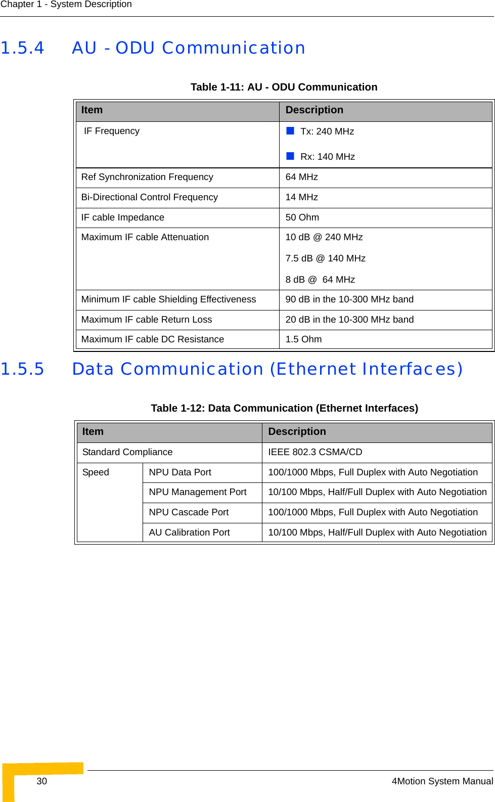 30 4Motion System ManualChapter 1 - System Description1.5.4 AU - ODU Communication1.5.5 Data Communication (Ethernet Interfaces)Table 1-11: AU - ODU CommunicationItem Description IF Frequency Tx: 240 MHzRx: 140 MHzRef Synchronization Frequency 64 MHzBi-Directional Control Frequency 14 MHzIF cable Impedance 50 OhmMaximum IF cable Attenuation   10 dB @ 240 MHz7.5 dB @ 140 MHz8 dB @  64 MHzMinimum IF cable Shielding Effectiveness 90 dB in the 10-300 MHz bandMaximum IF cable Return Loss 20 dB in the 10-300 MHz bandMaximum IF cable DC Resistance 1.5 OhmTable 1-12: Data Communication (Ethernet Interfaces)Item DescriptionStandard Compliance IEEE 802.3 CSMA/CDSpeed NPU Data Port  100/1000 Mbps, Full Duplex with Auto NegotiationNPU Management Port  10/100 Mbps, Half/Full Duplex with Auto NegotiationNPU Cascade Port 100/1000 Mbps, Full Duplex with Auto NegotiationAU Calibration Port 10/100 Mbps, Half/Full Duplex with Auto Negotiation