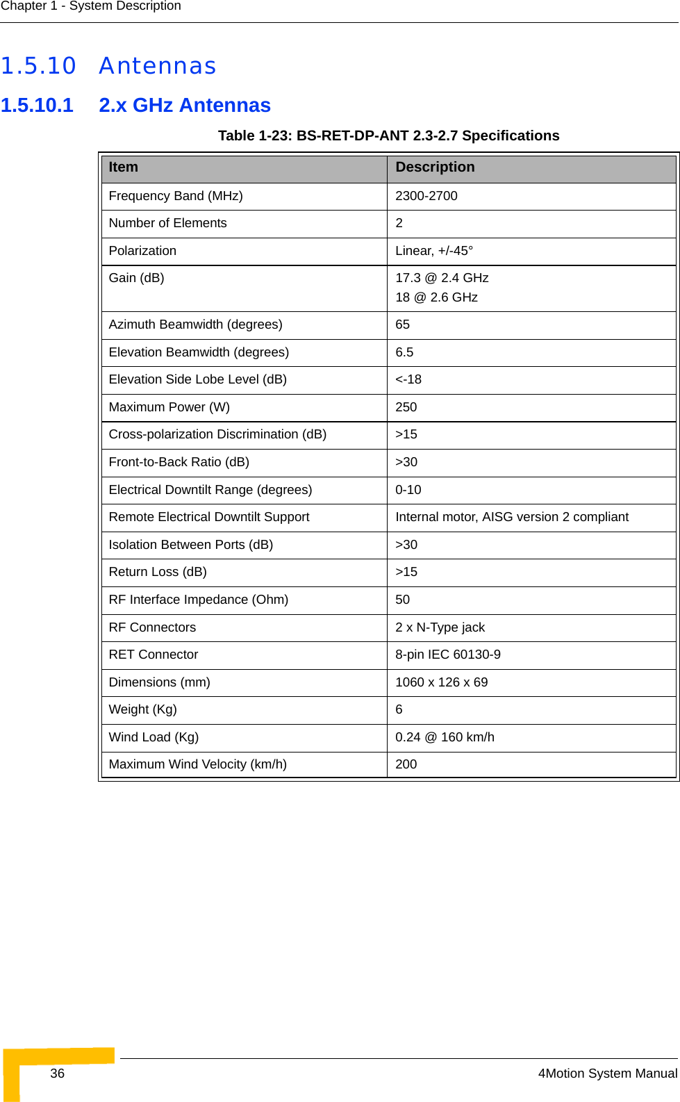 36 4Motion System ManualChapter 1 - System Description1.5.10 Antennas1.5.10.1 2.x GHz AntennasTable 1-23: BS-RET-DP-ANT 2.3-2.7 SpecificationsItem DescriptionFrequency Band (MHz) 2300-2700Number of Elements 2Polarization Linear, +/-45°Gain (dB) 17.3 @ 2.4 GHz 18 @ 2.6 GHzAzimuth Beamwidth (degrees) 65Elevation Beamwidth (degrees) 6.5Elevation Side Lobe Level (dB) &lt;-18Maximum Power (W) 250Cross-polarization Discrimination (dB) &gt;15Front-to-Back Ratio (dB) &gt;30Electrical Downtilt Range (degrees) 0-10Remote Electrical Downtilt Support Internal motor, AISG version 2 compliantIsolation Between Ports (dB) &gt;30Return Loss (dB) &gt;15RF Interface Impedance (Ohm) 50RF Connectors 2 x N-Type jackRET Connector 8-pin IEC 60130-9Dimensions (mm) 1060 x 126 x 69Weight (Kg) 6Wind Load (Kg) 0.24 @ 160 km/hMaximum Wind Velocity (km/h) 200