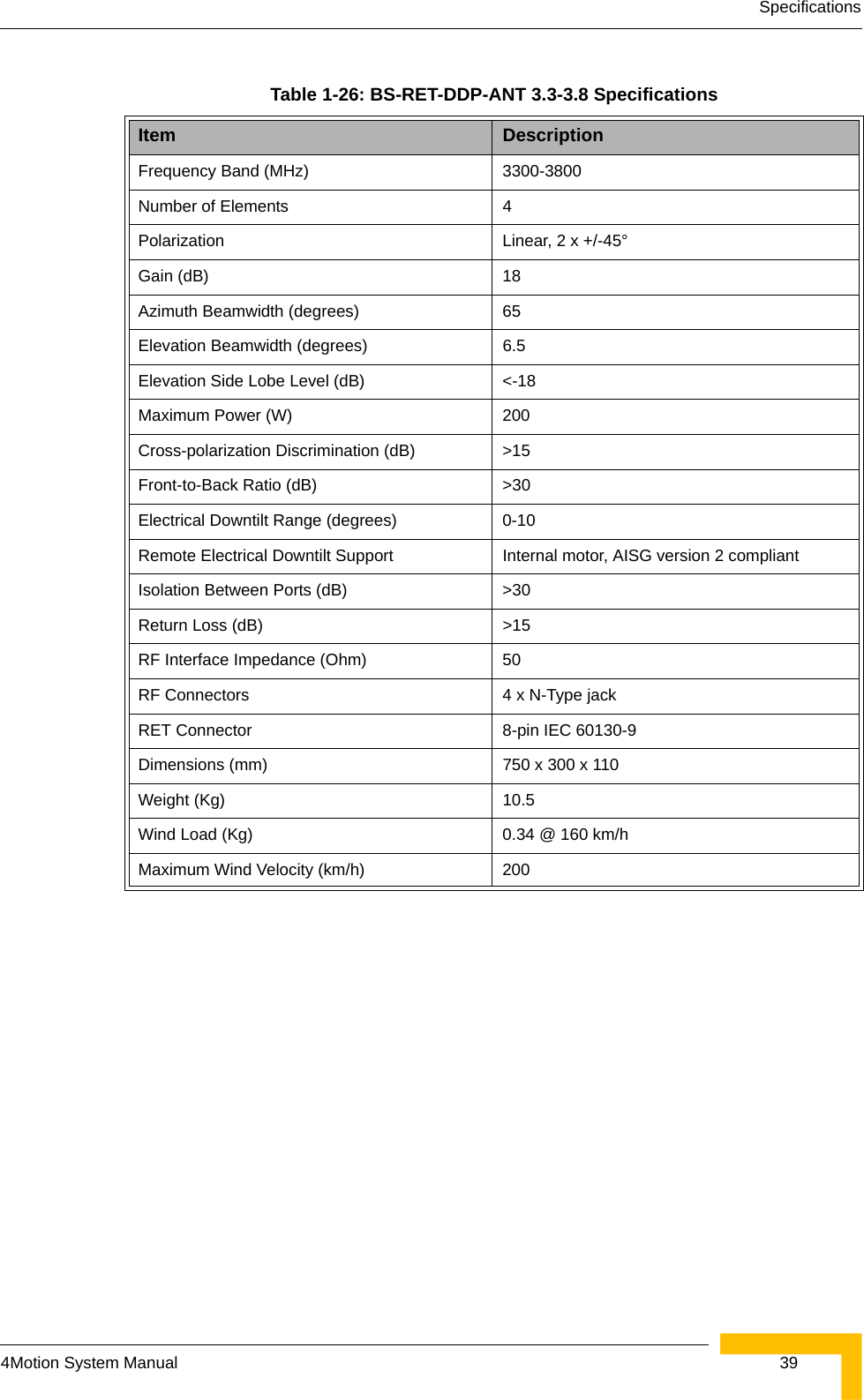 Specifications4Motion System Manual  39Table 1-26: BS-RET-DDP-ANT 3.3-3.8 SpecificationsItem DescriptionFrequency Band (MHz) 3300-3800Number of Elements 4Polarization Linear, 2 x +/-45°Gain (dB) 18Azimuth Beamwidth (degrees) 65Elevation Beamwidth (degrees) 6.5Elevation Side Lobe Level (dB) &lt;-18Maximum Power (W) 200Cross-polarization Discrimination (dB) &gt;15Front-to-Back Ratio (dB) &gt;30Electrical Downtilt Range (degrees) 0-10Remote Electrical Downtilt Support Internal motor, AISG version 2 compliantIsolation Between Ports (dB) &gt;30Return Loss (dB) &gt;15RF Interface Impedance (Ohm) 50RF Connectors 4 x N-Type jackRET Connector 8-pin IEC 60130-9Dimensions (mm) 750 x 300 x 110Weight (Kg) 10.5Wind Load (Kg) 0.34 @ 160 km/hMaximum Wind Velocity (km/h) 200