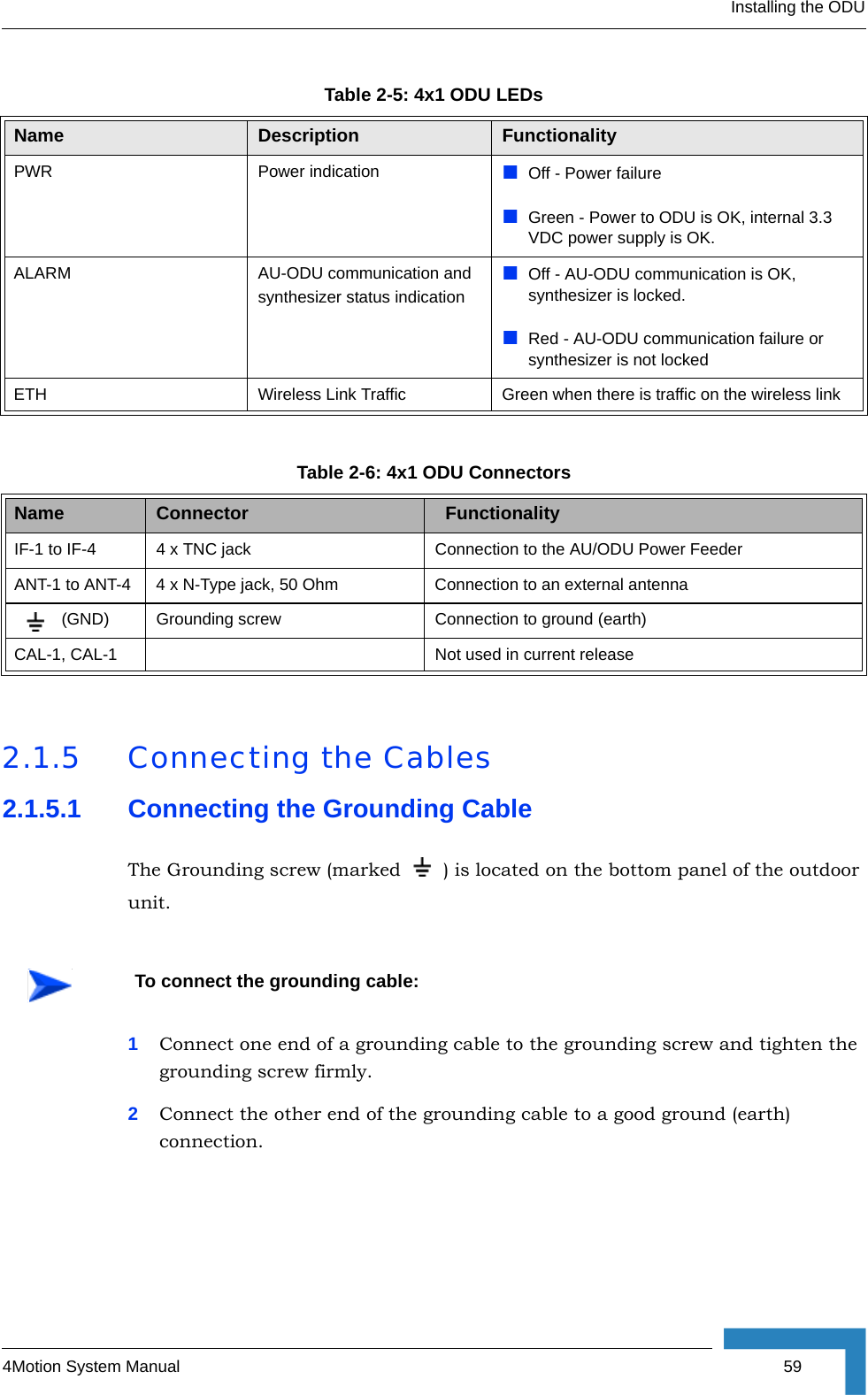 Installing the ODU4Motion System Manual  592.1.5 Connecting the Cables2.1.5.1 Connecting the Grounding CableThe Grounding screw (marked ) is located on the bottom panel of the outdoor unit.1Connect one end of a grounding cable to the grounding screw and tighten the grounding screw firmly. 2Connect the other end of the grounding cable to a good ground (earth) connection.Table 2-5: 4x1 ODU LEDsName Description FunctionalityPWR Power indication Off - Power failureGreen - Power to ODU is OK, internal 3.3 VDC power supply is OK.ALARM AU-ODU communication and synthesizer status indicationOff - AU-ODU communication is OK, synthesizer is locked.Red - AU-ODU communication failure or synthesizer is not lockedETH Wireless Link Traffic Green when there is traffic on the wireless link Table 2-6: 4x1 ODU ConnectorsName Connector   FunctionalityIF-1 to IF-4 4 x TNC jack Connection to the AU/ODU Power FeederANT-1 to ANT-4 4 x N-Type jack, 50 Ohm Connection to an external antenna (GND) Grounding screw Connection to ground (earth)CAL-1, CAL-1 Not used in current release To connect the grounding cable: