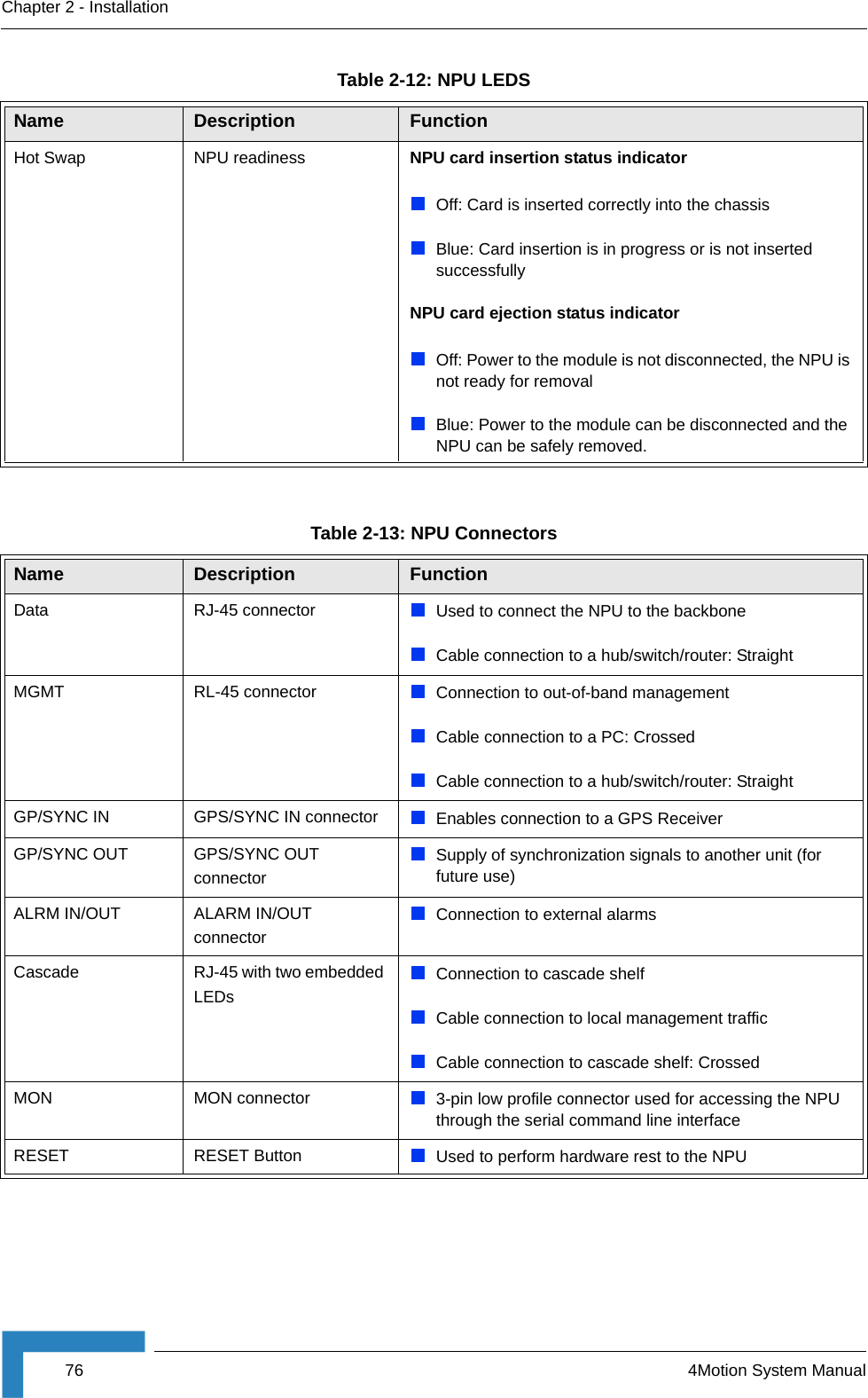 76 4Motion System ManualChapter 2 - InstallationHot Swap  NPU readiness NPU card insertion status indicatorOff: Card is inserted correctly into the chassisBlue: Card insertion is in progress or is not inserted successfullyNPU card ejection status indicatorOff: Power to the module is not disconnected, the NPU is not ready for removalBlue: Power to the module can be disconnected and the NPU can be safely removed.Table 2-13: NPU ConnectorsName Description FunctionData RJ-45 connector Used to connect the NPU to the backboneCable connection to a hub/switch/router: StraightMGMT RL-45 connector Connection to out-of-band managementCable connection to a PC: CrossedCable connection to a hub/switch/router: StraightGP/SYNC IN  GPS/SYNC IN connector Enables connection to a GPS ReceiverGP/SYNC OUT GPS/SYNC OUT connectorSupply of synchronization signals to another unit (for future use)ALRM IN/OUT ALARM IN/OUT connectorConnection to external alarmsCascade RJ-45 with two embedded LEDsConnection to cascade shelfCable connection to local management trafficCable connection to cascade shelf: CrossedMON MON connector 3-pin low profile connector used for accessing the NPU through the serial command line interfaceRESET RESET Button  Used to perform hardware rest to the NPUTable 2-12: NPU LEDSName Description Function