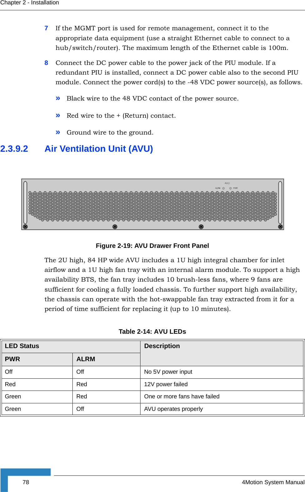 78 4Motion System ManualChapter 2 - Installation7If the MGMT port is used for remote management, connect it to the appropriate data equipment (use a straight Ethernet cable to connect to a hub/switch/router). The maximum length of the Ethernet cable is 100m.8Connect the DC power cable to the power jack of the PIU module. If a redundant PIU is installed, connect a DC power cable also to the second PIU module. Connect the power cord(s) to the -48 VDC power source(s), as follows. »Black wire to the 48 VDC contact of the power source. »Red wire to the + (Return) contact. »Ground wire to the ground.2.3.9.2 Air Ventilation Unit (AVU)The 2U high, 84 HP wide AVU includes a 1U high integral chamber for inlet airflow and a 1U high fan tray with an internal alarm module. To support a high availability BTS, the fan tray includes 10 brush-less fans, where 9 fans are sufficient for cooling a fully loaded chassis. To further support high availability, the chassis can operate with the hot-swappable fan tray extracted from it for a period of time sufficient for replacing it (up to 10 minutes).Figure 2-19: AVU Drawer Front PanelTable 2-14: AVU LEDsLED Status DescriptionPWR ALRMOff Off No 5V power inputRed Red 12V power failedGreen Red One or more fans have failedGreen Off AVU operates properly