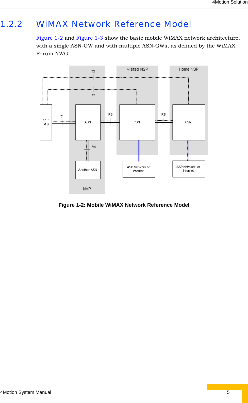 4Motion Solution4Motion System Manual  51.2.2 WiMAX Network Reference ModelFigure 1-2 and Figure 1-3 show the basic mobile WiMAX network architecture, with a single ASN-GW and with multiple ASN-GWs, as defined by the WiMAX Forum NWG.Figure 1-2: Mobile WiMAX Network Reference Model