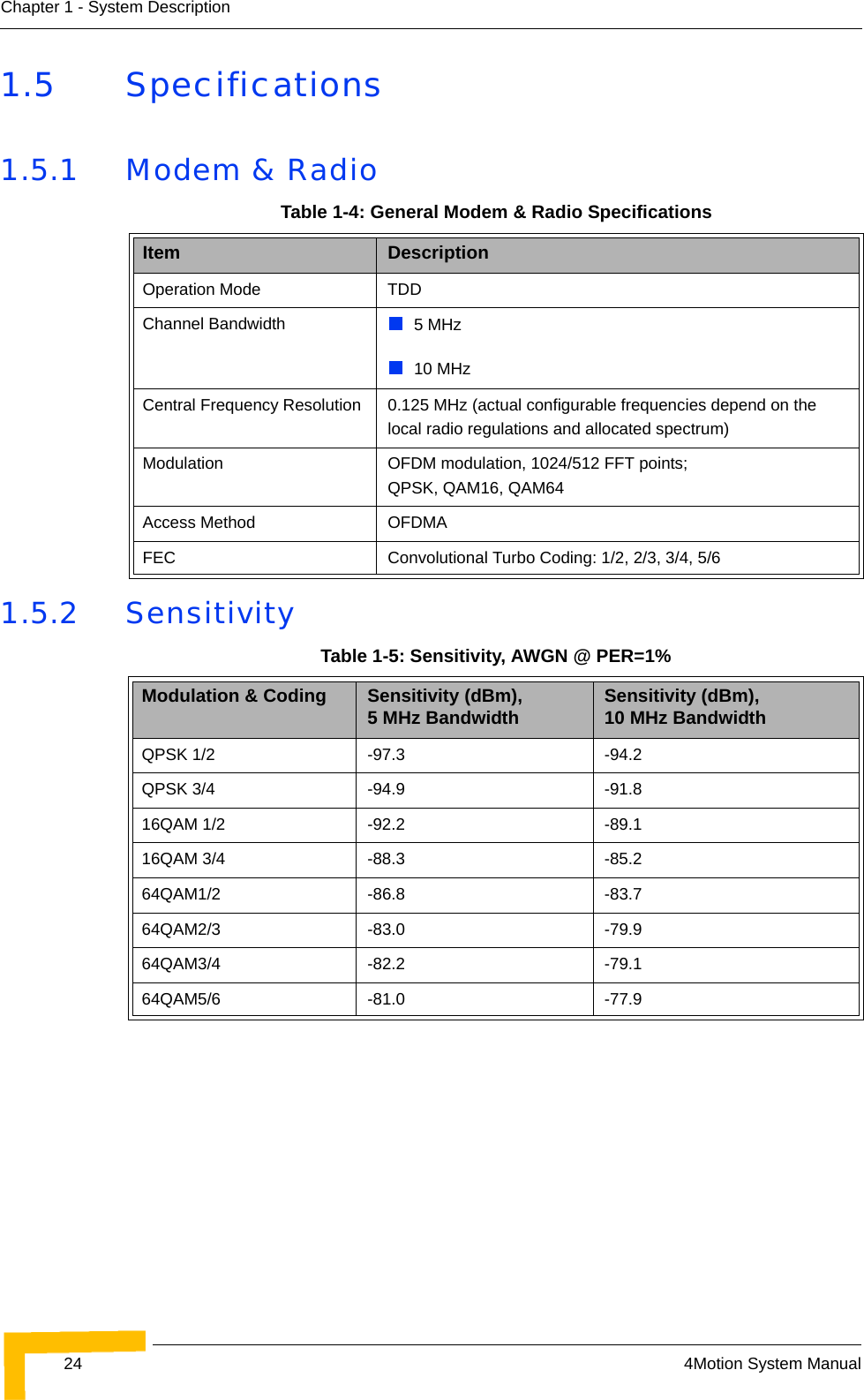 24 4Motion System ManualChapter 1 - System Description1.5 Specifications1.5.1 Modem &amp; Radio1.5.2 SensitivityTable 1-4: General Modem &amp; Radio SpecificationsItem DescriptionOperation Mode TDDChannel Bandwidth 5 MHz10 MHzCentral Frequency Resolution 0.125 MHz (actual configurable frequencies depend on the local radio regulations and allocated spectrum)Modulation OFDM modulation, 1024/512 FFT points;  QPSK, QAM16, QAM64Access Method OFDMAFEC Convolutional Turbo Coding: 1/2, 2/3, 3/4, 5/6Table 1-5: Sensitivity, AWGN @ PER=1%Modulation &amp; Coding Sensitivity (dBm),  5 MHz Bandwidth Sensitivity (dBm),  10 MHz BandwidthQPSK 1/2 -97.3 -94.2QPSK 3/4 -94.9 -91.816QAM 1/2 -92.2 -89.116QAM 3/4 -88.3 -85.264QAM1/2 -86.8 -83.764QAM2/3 -83.0 -79.964QAM3/4 -82.2 -79.164QAM5/6 -81.0 -77.9