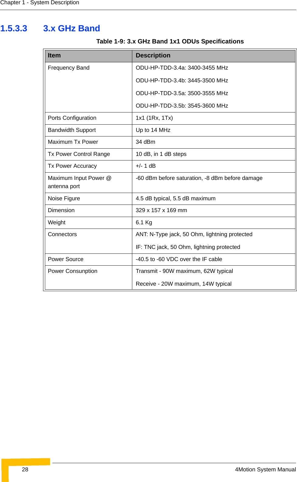 28 4Motion System ManualChapter 1 - System Description1.5.3.3 3.x GHz BandTable 1-9: 3.x GHz Band 1x1 ODUs SpecificationsItem DescriptionFrequency Band ODU-HP-TDD-3.4a: 3400-3455 MHzODU-HP-TDD-3.4b: 3445-3500 MHzODU-HP-TDD-3.5a: 3500-3555 MHzODU-HP-TDD-3.5b: 3545-3600 MHzPorts Configuration 1x1 (1Rx, 1Tx)Bandwidth Support  Up to 14 MHzMaximum Tx Power 34 dBmTx Power Control Range 10 dB, in 1 dB stepsTx Power Accuracy +/- 1 dBMaximum Input Power @ antenna port -60 dBm before saturation, -8 dBm before damageNoise Figure 4.5 dB typical, 5.5 dB maximumDimension 329 x 157 x 169 mmWeight 6.1 KgConnectors ANT: N-Type jack, 50 Ohm, lightning protectedIF: TNC jack, 50 Ohm, lightning protectedPower Source -40.5 to -60 VDC over the IF cable Power Consunption Transmit - 90W maximum, 62W typicalReceive - 20W maximum, 14W typical