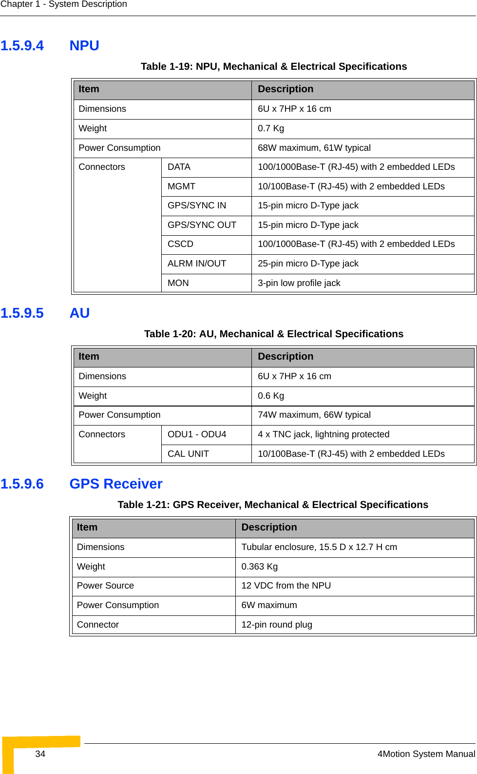 34 4Motion System ManualChapter 1 - System Description1.5.9.4 NPU1.5.9.5 AU1.5.9.6 GPS ReceiverTable 1-19: NPU, Mechanical &amp; Electrical SpecificationsItem DescriptionDimensions 6U x 7HP x 16 cmWeight 0.7 KgPower Consumption 68W maximum, 61W typicalConnectors DATA 100/1000Base-T (RJ-45) with 2 embedded LEDsMGMT 10/100Base-T (RJ-45) with 2 embedded LEDsGPS/SYNC IN 15-pin micro D-Type jackGPS/SYNC OUT 15-pin micro D-Type jackCSCD 100/1000Base-T (RJ-45) with 2 embedded LEDsALRM IN/OUT 25-pin micro D-Type jackMON 3-pin low profile jackTable 1-20: AU, Mechanical &amp; Electrical SpecificationsItem DescriptionDimensions 6U x 7HP x 16 cmWeight 0.6 KgPower Consumption 74W maximum, 66W typicalConnectors ODU1 - ODU4 4 x TNC jack, lightning protectedCAL UNIT 10/100Base-T (RJ-45) with 2 embedded LEDsTable 1-21: GPS Receiver, Mechanical &amp; Electrical SpecificationsItem DescriptionDimensions Tubular enclosure, 15.5 D x 12.7 H cmWeight 0.363 KgPower Source 12 VDC from the NPUPower Consumption 6W maximumConnector 12-pin round plug