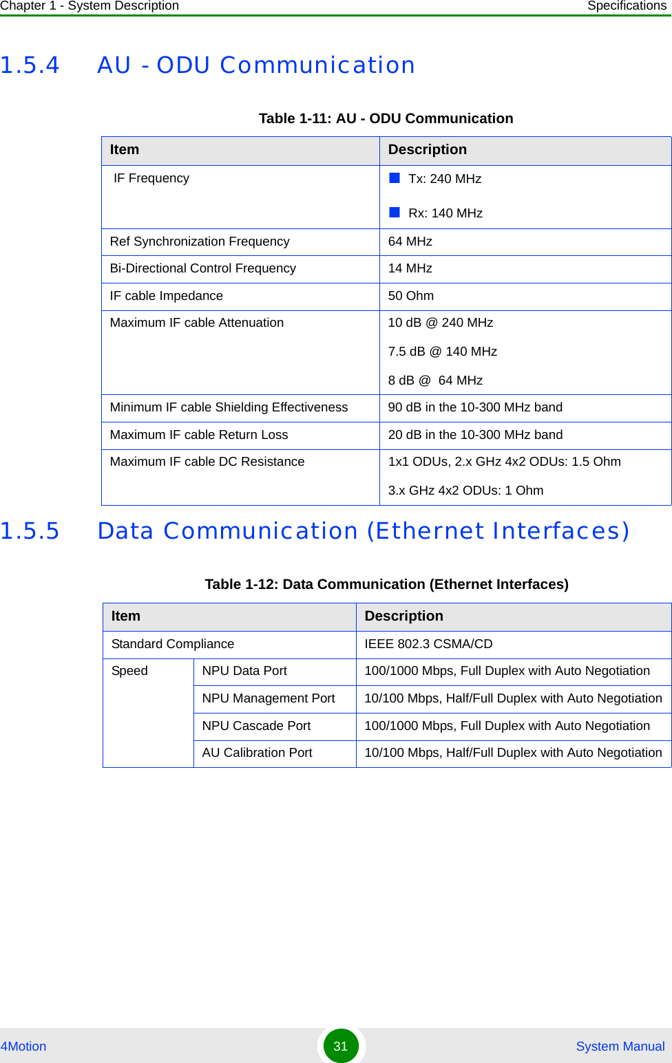 Chapter 1 - System Description Specifications4Motion 31  System Manual1.5.4 AU - ODU Communication1.5.5 Data Communication (Ethernet Interfaces)Table 1-11: AU - ODU CommunicationItem Description IF Frequency Tx: 240 MHzRx: 140 MHzRef Synchronization Frequency 64 MHzBi-Directional Control Frequency 14 MHzIF cable Impedance 50 OhmMaximum IF cable Attenuation   10 dB @ 240 MHz7.5 dB @ 140 MHz8 dB @  64 MHzMinimum IF cable Shielding Effectiveness 90 dB in the 10-300 MHz bandMaximum IF cable Return Loss 20 dB in the 10-300 MHz bandMaximum IF cable DC Resistance 1x1 ODUs, 2.x GHz 4x2 ODUs: 1.5 Ohm3.x GHz 4x2 ODUs: 1 OhmTable 1-12: Data Communication (Ethernet Interfaces)Item DescriptionStandard Compliance IEEE 802.3 CSMA/CDSpeed NPU Data Port  100/1000 Mbps, Full Duplex with Auto NegotiationNPU Management Port  10/100 Mbps, Half/Full Duplex with Auto NegotiationNPU Cascade Port 100/1000 Mbps, Full Duplex with Auto NegotiationAU Calibration Port 10/100 Mbps, Half/Full Duplex with Auto Negotiation