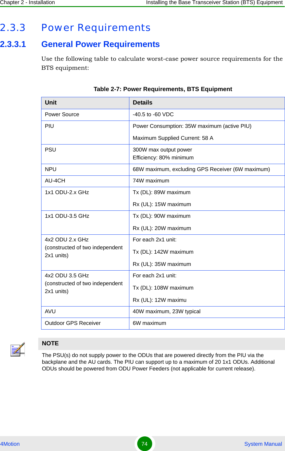 Chapter 2 - Installation Installing the Base Transceiver Station (BTS) Equipment4Motion 74  System Manual2.3.3 Power Requirements2.3.3.1 General Power RequirementsUse the following table to calculate worst-case power source requirements for the BTS equipment:Table 2-7: Power Requirements, BTS EquipmentUnit Details Power Source -40.5 to -60 VDCPIU Power Consumption: 35W maximum (active PIU)Maximum Supplied Current: 58 APSU 300W max output powerEfficiency: 80% minimumNPU 68W maximum, excluding GPS Receiver (6W maximum)AU-4CH 74W maximum1x1 ODU-2.x GHz Tx (DL): 89W maximumRx (UL): 15W maximum1x1 ODU-3.5 GHz Tx (DL): 90W maximumRx (UL): 20W maximum4x2 ODU 2.x GHz(constructed of two independent 2x1 units)For each 2x1 unit:Tx (DL): 142W maximumRx (UL): 35W maximum4x2 ODU 3.5 GHz(constructed of two independent 2x1 units)For each 2x1 unit:Tx (DL): 108W maximumRx (UL): 12W maximuAVU 40W maximum, 23W typicalOutdoor GPS Receiver  6W maximumNOTEThe PSU(s) do not supply power to the ODUs that are powered directly from the PIU via the backplane and the AU cards. The PIU can support up to a maximum of 20 1x1 ODUs. Additional ODUs should be powered from ODU Power Feeders (not applicable for current release).