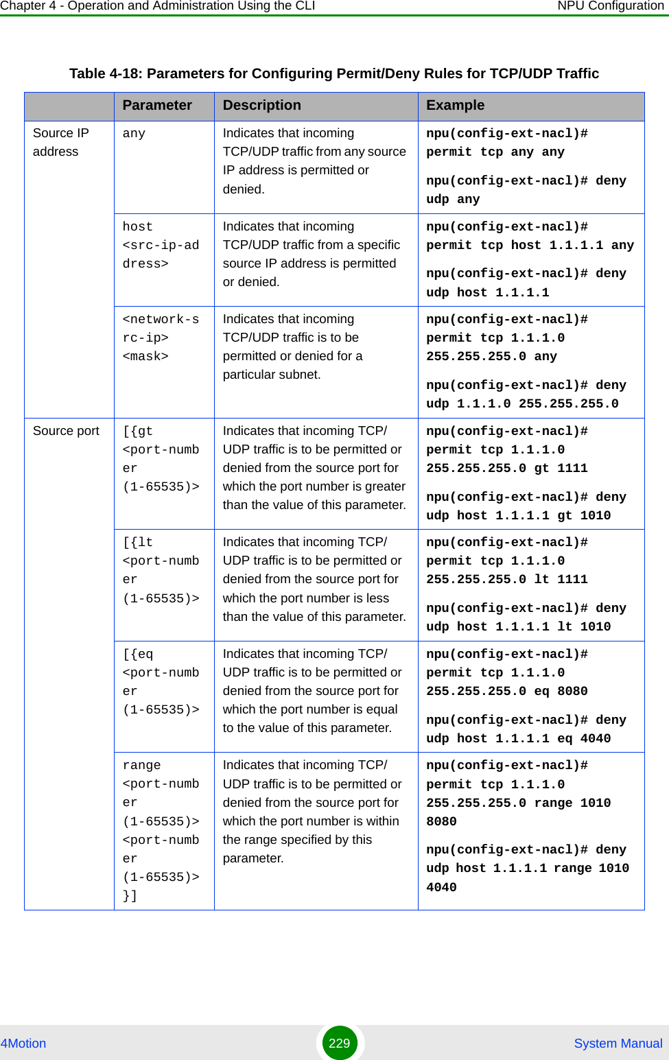 Chapter 4 - Operation and Administration Using the CLI NPU Configuration4Motion 229  System ManualTable 4-18: Parameters for Configuring Permit/Deny Rules for TCP/UDP TrafficParameter Description ExampleSource IP addressany Indicates that incoming TCP/UDP traffic from any source IP address is permitted or denied.npu(config-ext-nacl)# permit tcp any anynpu(config-ext-nacl)# deny udp any host &lt;src-ip-address&gt;Indicates that incoming TCP/UDP traffic from a specific source IP address is permitted or denied.npu(config-ext-nacl)# permit tcp host 1.1.1.1 anynpu(config-ext-nacl)# deny udp host 1.1.1.1 &lt;network-src-ip&gt; &lt;mask&gt;Indicates that incoming TCP/UDP traffic is to be permitted or denied for a particular subnet.npu(config-ext-nacl)# permit tcp 1.1.1.0 255.255.255.0 anynpu(config-ext-nacl)# deny udp 1.1.1.0 255.255.255.0 Source port [{gt &lt;port-number (1-65535)&gt; Indicates that incoming TCP/ UDP traffic is to be permitted or denied from the source port for which the port number is greater than the value of this parameter.npu(config-ext-nacl)# permit tcp 1.1.1.0 255.255.255.0 gt 1111npu(config-ext-nacl)# deny udp host 1.1.1.1 gt 1010 [{lt &lt;port-number (1-65535)&gt; Indicates that incoming TCP/ UDP traffic is to be permitted or denied from the source port for which the port number is less than the value of this parameter.npu(config-ext-nacl)# permit tcp 1.1.1.0 255.255.255.0 lt 1111npu(config-ext-nacl)# deny udp host 1.1.1.1 lt 1010[{eq &lt;port-number (1-65535)&gt; Indicates that incoming TCP/ UDP traffic is to be permitted or denied from the source port for which the port number is equal to the value of this parameter.npu(config-ext-nacl)# permit tcp 1.1.1.0 255.255.255.0 eq 8080npu(config-ext-nacl)# deny udp host 1.1.1.1 eq 4040range &lt;port-number (1-65535)&gt; &lt;port-number (1-65535)&gt;}]Indicates that incoming TCP/ UDP traffic is to be permitted or denied from the source port for which the port number is within the range specified by this parameter.npu(config-ext-nacl)# permit tcp 1.1.1.0 255.255.255.0 range 1010 8080npu(config-ext-nacl)# deny udp host 1.1.1.1 range 1010 4040