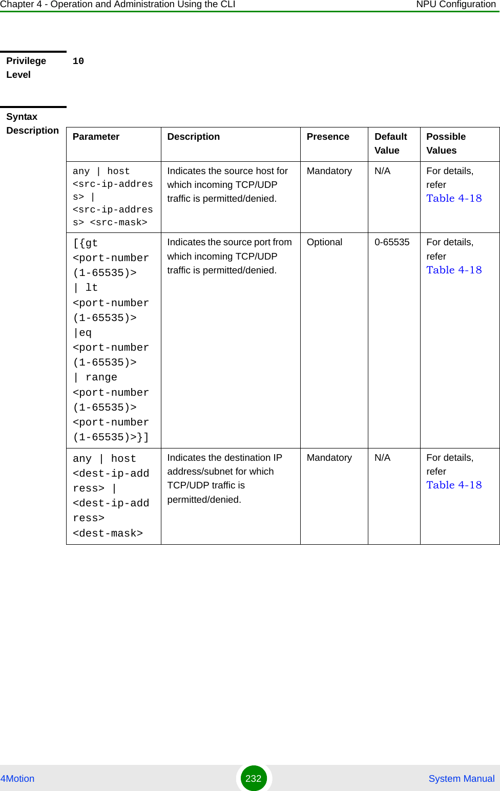 Chapter 4 - Operation and Administration Using the CLI NPU Configuration4Motion 232  System ManualPrivilege Level10Syntax Description Parameter Description Presence Default ValuePossible Valuesany | host &lt;src-ip-address&gt; | &lt;src-ip-address&gt; &lt;src-mask&gt;Indicates the source host for which incoming TCP/UDP traffic is permitted/denied.Mandatory N/A For details, refer Table 4-18[{gt &lt;port-number (1-65535)&gt;  | lt &lt;port-number (1-65535)&gt; |eq &lt;port-number (1-65535)&gt;  | range &lt;port-number (1-65535)&gt; &lt;port-number (1-65535)&gt;}]Indicates the source port from which incoming TCP/UDP traffic is permitted/denied.Optional 0-65535 For details, refer Table 4-18any | host &lt;dest-ip-address&gt; | &lt;dest-ip-address&gt; &lt;dest-mask&gt;Indicates the destination IP address/subnet for which TCP/UDP traffic is permitted/denied.Mandatory N/A For details, refer Table 4-18