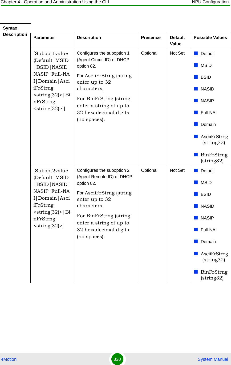 Chapter 4 - Operation and Administration Using the CLI NPU Configuration4Motion 330  System ManualSyntax Description Parameter Description Presence Default ValuePossible Values[Subopt1value {Default|MSID|BSID|NASID|NASIP|Full-NAI|Domain|AsciiFrStrng &lt;string(32)&gt;|BinFrStrng &lt;string(32)&gt;}]Configures the suboption 1 (Agent Circuit ID) of DHCP option 82.For AsciiFrStrng (string enter up to 32 characters,For BinFrStrng (string enter a string of up to 32 hexadecimal digits (no spaces).Optional Not Set DefaultMSIDBSIDNASIDNASIPFull-NAI Domain AsciiFrStrng (string32)BinFrStrng (string32)[Subopt2value {Default|MSID|BSID|NASID|NASIP|Full-NAI|Domain|AsciiFrStrng &lt;string(32)&gt;|BinFrStrng &lt;string(32)&gt;}Configures the suboption 2 (Agent Remote ID) of DHCP option 82. For AsciiFrStrng (string enter up to 32 characters,For BinFrStrng (string enter a string of up to 32 hexadecimal digits (no spaces).Optional Not Set DefaultMSIDBSIDNASIDNASIPFull-NAI Domain AsciiFrStrng (string32)BinFrStrng (string32)