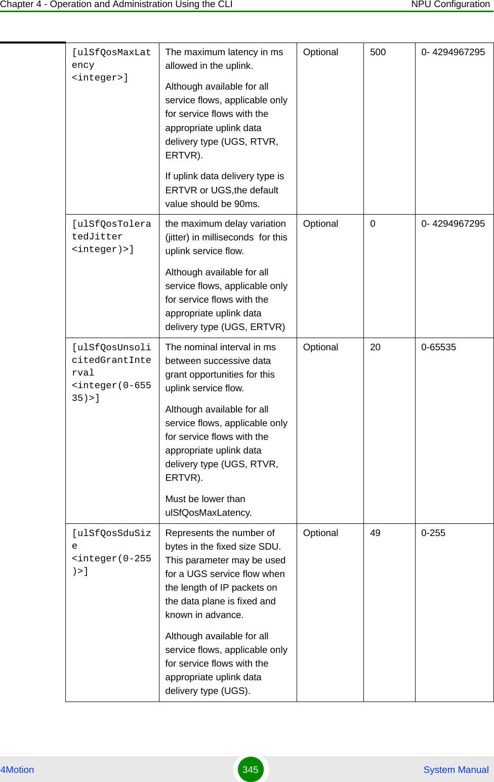 Chapter 4 - Operation and Administration Using the CLI NPU Configuration4Motion 345  System Manual[ulSfQosMaxLatency &lt;integer&gt;]The maximum latency in ms allowed in the uplink.Although available for all service flows, applicable only for service flows with the appropriate uplink data delivery type (UGS, RTVR, ERTVR).If uplink data delivery type is ERTVR or UGS,the default value should be 90ms.Optional 500 0- 4294967295[ulSfQosToleratedJitter &lt;integer)&gt;]the maximum delay variation (jitter) in milliseconds  for this uplink service flow.Although available for all service flows, applicable only for service flows with the appropriate uplink data delivery type (UGS, ERTVR)Optional 0 0- 4294967295[ulSfQosUnsolicitedGrantInterval &lt;integer(0-65535)&gt;]The nominal interval in ms between successive data grant opportunities for this uplink service flow.Although available for all service flows, applicable only for service flows with the appropriate uplink data delivery type (UGS, RTVR, ERTVR).Must be lower than ulSfQosMaxLatency.Optional 20 0-65535[ulSfQosSduSize &lt;integer(0-255)&gt;]Represents the number of bytes in the fixed size SDU. This parameter may be used for a UGS service flow when the length of IP packets on the data plane is fixed and known in advance.Although available for all service flows, applicable only for service flows with the appropriate uplink data delivery type (UGS).Optional 49 0-255