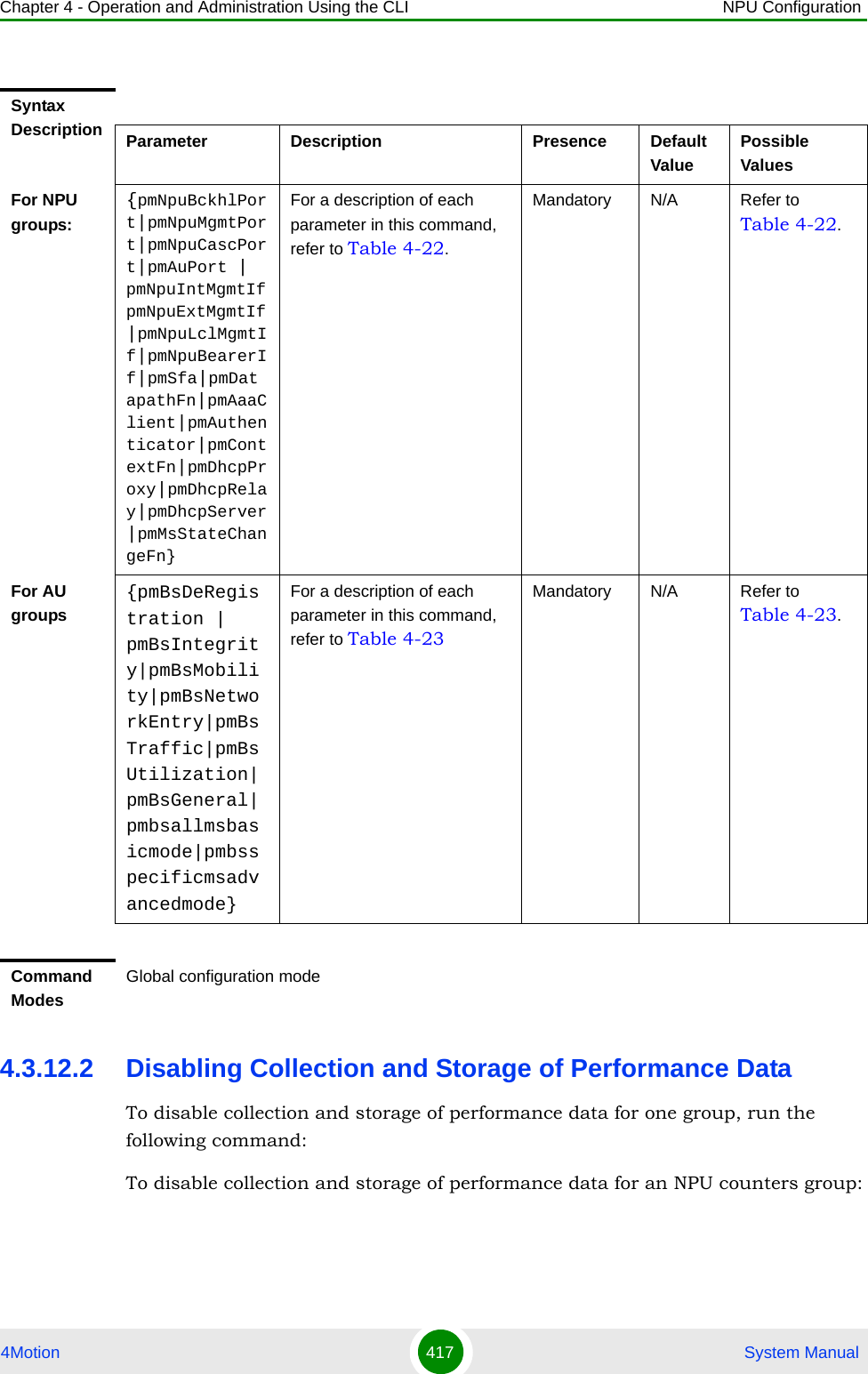 Chapter 4 - Operation and Administration Using the CLI NPU Configuration4Motion 417  System Manual4.3.12.2 Disabling Collection and Storage of Performance DataTo disable collection and storage of performance data for one group, run the following command:To disable collection and storage of performance data for an NPU counters group:Syntax Description Parameter Description Presence Default ValuePossible Values{pmNpuBckhlPort|pmNpuMgmtPort|pmNpuCascPort|pmAuPort | pmNpuIntMgmtIf pmNpuExtMgmtIf|pmNpuLclMgmtIf|pmNpuBearerIf|pmSfa|pmDatapathFn|pmAaaClient|pmAuthenticator|pmContextFn|pmDhcpProxy|pmDhcpRelay|pmDhcpServer|pmMsStateChangeFn}For a description of each parameter in this command, refer to Table 4-22.Mandatory N/A Refer to Table 4-22.For NPU groups:For AU groups{pmBsDeRegistration | pmBsIntegrity|pmBsMobility|pmBsNetworkEntry|pmBsTraffic|pmBsUtilization|pmBsGeneral|pmbsallmsbasicmode|pmbsspecificmsadvancedmode}For a description of each parameter in this command, refer to Table 4-23Mandatory N/A Refer to Table 4-23.Command ModesGlobal configuration mode