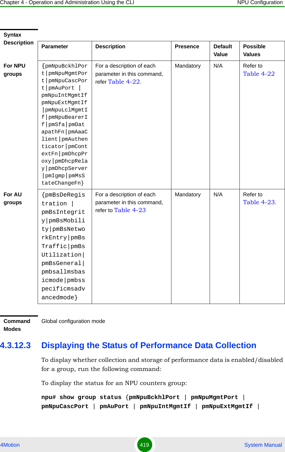 Chapter 4 - Operation and Administration Using the CLI NPU Configuration4Motion 419  System Manual4.3.12.3 Displaying the Status of Performance Data CollectionTo display whether collection and storage of performance data is enabled/disabled for a group, run the following command:To display the status for an NPU counters group:npu# show group status {pmNpuBckhlPort | pmNpuMgmtPort | pmNpuCascPort | pmAuPort | pmNpuIntMgmtIf | pmNpuExtMgmtIf | Syntax Description Parameter Description Presence Default ValuePossible Values{pmNpuBckhlPort|pmNpuMgmtPort|pmNpuCascPort|pmAuPort | pmNpuIntMgmtIf pmNpuExtMgmtIf|pmNpuLclMgmtIf|pmNpuBearerIf|pmSfa|pmDatapathFn|pmAaaClient|pmAuthenticator|pmContextFn|pmDhcpProxy|pmDhcpRelay|pmDhcpServer|pmIgmp|pmMsStateChangeFn}For a description of each parameter in this command, refer Table 4-22.Mandatory N/A Refer to Table 4-22For NPU groupsFor AU groups{pmBsDeRegistration | pmBsIntegrity|pmBsMobility|pmBsNetworkEntry|pmBsTraffic|pmBsUtilization|pmBsGeneral|pmbsallmsbasicmode|pmbsspecificmsadvancedmode}For a description of each parameter in this command, refer to Table 4-23Mandatory N/A Refer to Table 4-23.Command ModesGlobal configuration mode