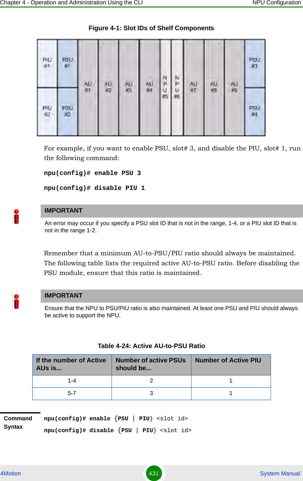 Chapter 4 - Operation and Administration Using the CLI NPU Configuration4Motion 431  System ManualFigure 4-1: Slot IDs of Shelf ComponentsFor example, if you want to enable PSU, slot# 3, and disable the PIU, slot# 1, run the following command:npu(config)# enable PSU 3npu(config)# disable PIU 1Remember that a minimum AU-to-PSU/PIU ratio should always be maintained. The following table lists the required active AU-to-PSU ratio. Before disabling the PSU module, ensure that this ratio is maintained.IMPORTANTAn error may occur if you specify a PSU slot ID that is not in the range, 1-4, or a PIU slot ID that is not in the range 1-2.IMPORTANTEnsure that the NPU to PSU/PIU ratio is also maintained. At least one PSU and PIU should always be active to support the NPU.Table 4-24: Active AU-to-PSU RatioIf the number of Active AUs is... Number of active PSUs should be... Number of Active PIU1-4 2 15-7 3 1Command Syntaxnpu(config)# enable {PSU | PIU} &lt;slot id&gt;npu(config)# disable {PSU | PIU} &lt;slot id&gt;