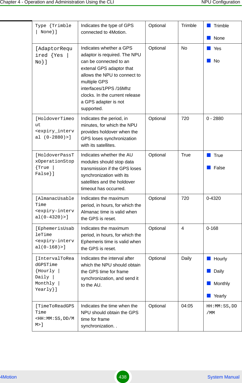 Chapter 4 - Operation and Administration Using the CLI NPU Configuration4Motion 438  System ManualType {Trimble | None}]Indicates the type of GPS connected to 4Motion.Optional Trimble TrimbleNone[AdaptorRequired {Yes | No}]Indicates whether a GPS adaptor is required. The NPU can be connected to an extenal GPS adaptor that allows the NPU to connect to multiple GPS interfaces/1PPS /16Mhz clocks. In the current release a GPS adapter is not supported.Optional No YesNo[HoldoverTimeout &lt;expiry_interval (0-2880)&gt;]Indicates the period, in minutes, for which the NPU provides holdover when the GPS loses synchronization with its satellites. Optional 720 0 - 2880[HoldoverPassTxOperationStop{True | False}]Indicates whether the AU modules should stop data transmission if the GPS loses synchronization with its satellites and the holdover timeout has occurred.Optional True TrueFalse[AlmanacUsableTime &lt;expiry-interval(0-4320)&gt;]Indicates the maximum period, in hours, for which the Almanac time is valid when the GPS is reset.Optional 720 0-4320[EphemerisUsableTime &lt;expiry-interval(0-168)&gt;]Indicates the maximum period, in hours, for which the Ephemeris time is valid when the GPS is reset.Optional 4 0-168[IntervalToReadGPSTime {Hourly | Daily | Monthly | Yearly}]Indicates the interval after which the NPU should obtain the GPS time for frame synchronization, and send it to the AU.Optional Daily HourlyDailyMonthlyYearly[TimeToReadGPSTime &lt;HH:MM:SS,DD/MM&gt;]Indicates the time when the NPU should obtain the GPS time for frame synchronization. .Optional 04:05 HH:MM:SS,DD/MM