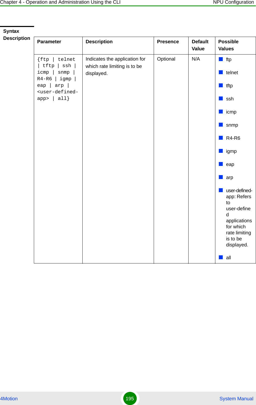 Chapter 4 - Operation and Administration Using the CLI NPU Configuration4Motion 195  System ManualSyntax Description Parameter Description Presence Default ValuePossible Values{ftp | telnet | tftp | ssh | icmp | snmp | R4-R6 | igmp | eap | arp | &lt;user-defined-app&gt; | all}Indicates the application for which rate limiting is to be displayed. Optional N/A ftptelnettftpsshicmpsnmpR4-R6igmpeaparpuser-defined-app: Refers to user-defined applications for which rate limiting is to be displayed.all