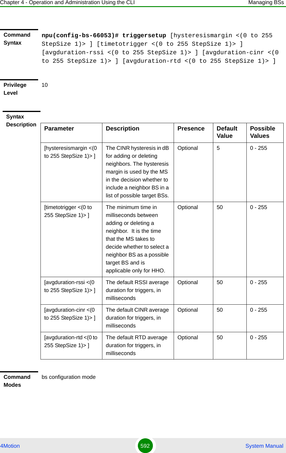 Chapter 4 - Operation and Administration Using the CLI Managing BSs4Motion 592  System ManualCommand Syntaxnpu(config-bs-66053)# triggersetup [hysteresismargin &lt;(0 to 255 StepSize 1)&gt; ] [timetotrigger &lt;(0 to 255 StepSize 1)&gt; ] [avgduration-rssi &lt;(0 to 255 StepSize 1)&gt; ] [avgduration-cinr &lt;(0 to 255 StepSize 1)&gt; ] [avgduration-rtd &lt;(0 to 255 StepSize 1)&gt; ]Privilege Level10Syntax Description Parameter Description Presence Default Value Possible Values[hysteresismargin &lt;(0 to 255 StepSize 1)&gt; ]The CINR hysteresis in dB for adding or deleting neighbors. The hysteresis margin is used by the MS in the decision whether to include a neighbor BS in a list of possible target BSs.Optional 5 0 - 255[timetotrigger &lt;(0 to 255 StepSize 1)&gt; ]The minimum time in milliseconds between adding or deleting a neighbor.  It is the time that the MS takes to decide whether to select a neighbor BS as a possible target BS and is applicable only for HHO.Optional 50 0 - 255[avgduration-rssi &lt;(0 to 255 StepSize 1)&gt; ]The default RSSI average duration for triggers, in millisecondsOptional 50 0 - 255[avgduration-cinr &lt;(0 to 255 StepSize 1)&gt; ]The default CINR average duration for triggers, in millisecondsOptional 50 0 - 255[avgduration-rtd &lt;(0 to 255 StepSize 1)&gt; ]The default RTD average duration for triggers, in millisecondsOptional 50 0 - 255Command Modesbs configuration mode