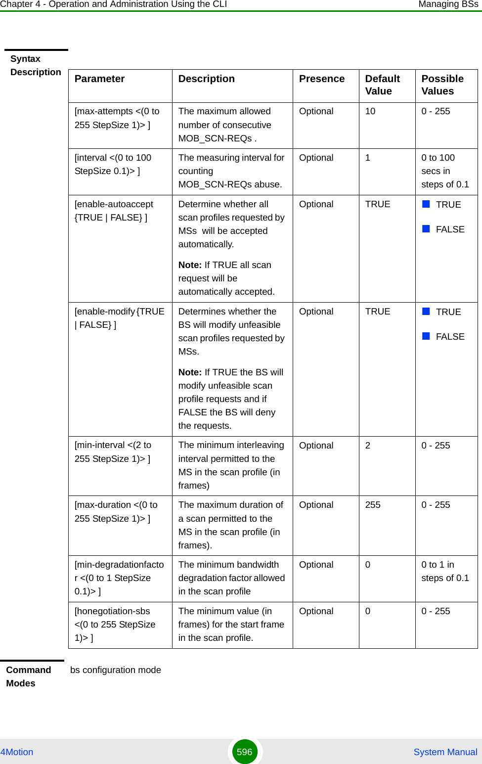 Chapter 4 - Operation and Administration Using the CLI Managing BSs4Motion 596  System ManualSyntax Description Parameter Description Presence Default Value Possible Values[max-attempts &lt;(0 to 255 StepSize 1)&gt; ]The maximum allowed number of consecutive MOB_SCN-REQs .Optional 10 0 - 255[interval &lt;(0 to 100 StepSize 0.1)&gt; ]The measuring interval for counting MOB_SCN-REQs abuse. Optional 1 0 to 100 secs in steps of 0.1[enable-autoaccept {TRUE | FALSE} ]Determine whether all scan profiles requested by MSs  will be accepted automatically.Note: If TRUE all scan request will be automatically accepted.Optional TRUE  TRUEFALSE[enable-modify {TRUE | FALSE} ]Determines whether the BS will modify unfeasible scan profiles requested by MSs.Note: If TRUE the BS will modify unfeasible scan profile requests and if FALSE the BS will deny the requests. Optional TRUE  TRUEFALSE[min-interval &lt;(2 to 255 StepSize 1)&gt; ]The minimum interleaving interval permitted to the MS in the scan profile (in frames)Optional 2 0 - 255[max-duration &lt;(0 to 255 StepSize 1)&gt; ]The maximum duration of a scan permitted to the MS in the scan profile (in frames).Optional 255 0 - 255 [min-degradationfactor &lt;(0 to 1 StepSize 0.1)&gt; ]The minimum bandwidth degradation factor allowed in the scan profileOptional 0 0 to 1 in steps of 0.1[honegotiation-sbs &lt;(0 to 255 StepSize 1)&gt; ]The minimum value (in frames) for the start frame in the scan profile.  Optional 0 0 - 255Command Modesbs configuration mode