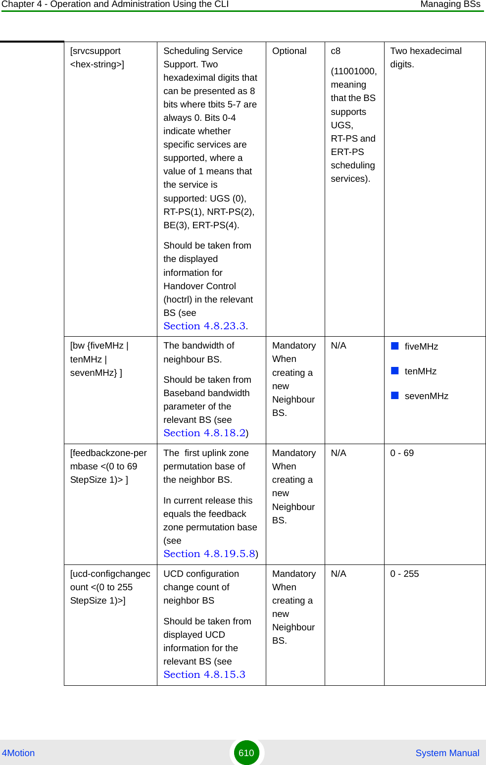 Chapter 4 - Operation and Administration Using the CLI Managing BSs4Motion 610  System Manual[srvcsupport &lt;hex-string&gt;] Scheduling Service Support. Two hexadeximal digits that can be presented as 8 bits where tbits 5-7 are always 0. Bits 0-4 indicate whether specific services are supported, where a value of 1 means that the service is supported: UGS (0), RT-PS(1), NRT-PS(2), BE(3), ERT-PS(4).Should be taken from the displayed information for Handover Control (hoctrl) in the relevant BS (see Section 4.8.23.3.Optional c8(11001000, meaning that the BS supports UGS, RT-PS and ERT-PS scheduling services).Two hexadecimal digits.[bw {fiveMHz | tenMHz | sevenMHz} ]The bandwidth of neighbour BS.Should be taken from Baseband bandwidth  parameter of the relevant BS (see Section 4.8.18.2)Mandatory When creating a new Neighbour BS.N/A fiveMHztenMHzsevenMHz[feedbackzone-permbase &lt;(0 to 69 StepSize 1)&gt; ]The  first uplink zone permutation base of the neighbor BS.In current release this equals the feedback zone permutation base (see Section 4.8.19.5.8)Mandatory When creating a new Neighbour BS.N/A 0 - 69[ucd-configchangecount &lt;(0 to 255 StepSize 1)&gt;]UCD configuration change count of neighbor BSShould be taken from displayed UCD information for the relevant BS (see Section 4.8.15.3Mandatory When creating a new Neighbour BS.N/A 0 - 255