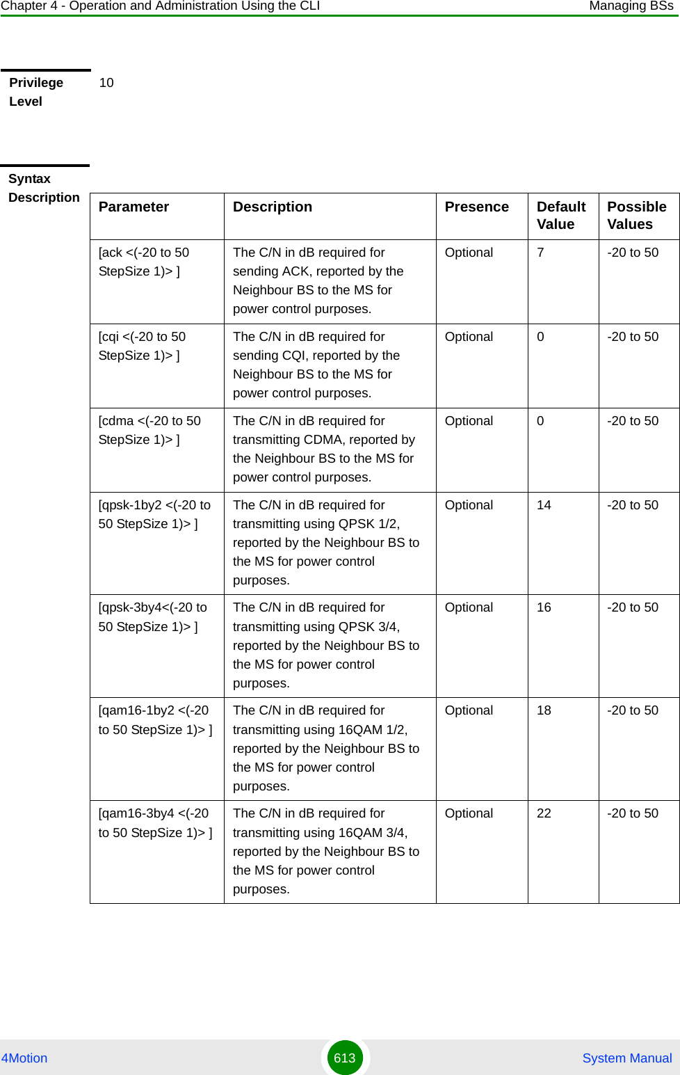 Chapter 4 - Operation and Administration Using the CLI Managing BSs4Motion 613  System ManualPrivilege Level10Syntax Description Parameter Description Presence Default Value Possible Values[ack &lt;(-20 to 50 StepSize 1)&gt; ]The C/N in dB required for sending ACK, reported by the Neighbour BS to the MS for  power control purposes.Optional 7 -20 to 50[cqi &lt;(-20 to 50 StepSize 1)&gt; ]The C/N in dB required for sending CQI, reported by the Neighbour BS to the MS for power control purposes.Optional 0 -20 to 50 [cdma &lt;(-20 to 50 StepSize 1)&gt; ]The C/N in dB required for transmitting CDMA, reported by the Neighbour BS to the MS for power control purposes.Optional 0 -20 to 50[qpsk-1by2 &lt;(-20 to 50 StepSize 1)&gt; ]The C/N in dB required for transmitting using QPSK 1/2, reported by the Neighbour BS to the MS for power control purposes.Optional 14 -20 to 50[qpsk-3by4&lt;(-20 to 50 StepSize 1)&gt; ]The C/N in dB required for transmitting using QPSK 3/4, reported by the Neighbour BS to the MS for power control purposes.Optional 16 -20 to 50[qam16-1by2 &lt;(-20 to 50 StepSize 1)&gt; ]The C/N in dB required for transmitting using 16QAM 1/2, reported by the Neighbour BS to the MS for power control purposes.Optional 18 -20 to 50[qam16-3by4 &lt;(-20 to 50 StepSize 1)&gt; ]The C/N in dB required for transmitting using 16QAM 3/4, reported by the Neighbour BS to the MS for power control purposes.Optional 22 -20 to 50