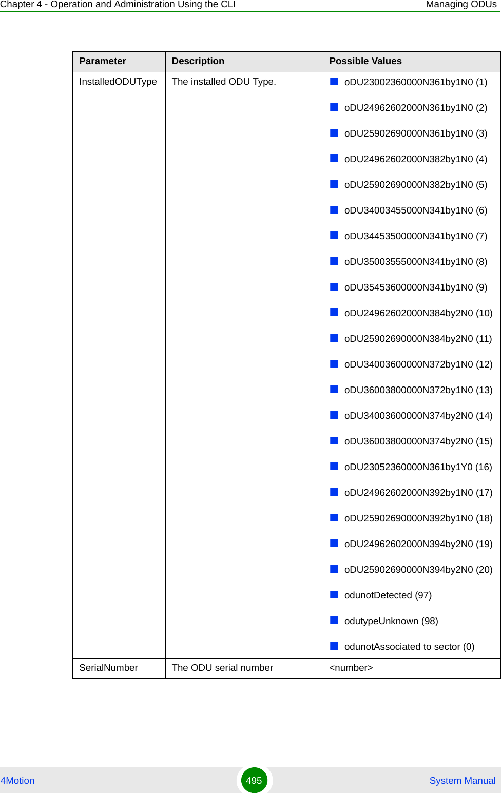 Chapter 4 - Operation and Administration Using the CLI Managing ODUs4Motion 495  System ManualParameter Description Possible ValuesInstalledODUType The installed ODU Type. oDU23002360000N361by1N0 (1)oDU24962602000N361by1N0 (2)oDU25902690000N361by1N0 (3)oDU24962602000N382by1N0 (4)oDU25902690000N382by1N0 (5)oDU34003455000N341by1N0 (6)oDU34453500000N341by1N0 (7)oDU35003555000N341by1N0 (8)oDU35453600000N341by1N0 (9)oDU24962602000N384by2N0 (10)oDU25902690000N384by2N0 (11)oDU34003600000N372by1N0 (12)oDU36003800000N372by1N0 (13)oDU34003600000N374by2N0 (14)oDU36003800000N374by2N0 (15)oDU23052360000N361by1Y0 (16)oDU24962602000N392by1N0 (17)oDU25902690000N392by1N0 (18)oDU24962602000N394by2N0 (19)oDU25902690000N394by2N0 (20)odunotDetected (97)odutypeUnknown (98)odunotAssociated to sector (0)SerialNumber The ODU serial number &lt;number&gt;