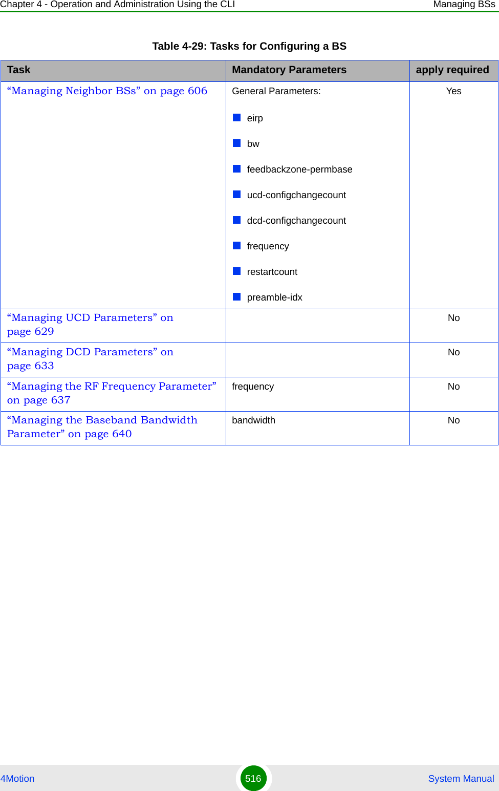 Chapter 4 - Operation and Administration Using the CLI Managing BSs4Motion 516  System Manual“Managing Neighbor BSs” on page 606 General Parameters:eirpbwfeedbackzone-permbaseucd-configchangecountdcd-configchangecountfrequencyrestartcountpreamble-idxYes“Managing UCD Parameters” on page 629No“Managing DCD Parameters” on page 633No“Managing the RF Frequency Parameter” on page 637frequency No“Managing the Baseband Bandwidth Parameter” on page 640bandwidth NoTable 4-29: Tasks for Configuring a BSTask Mandatory Parameters apply required