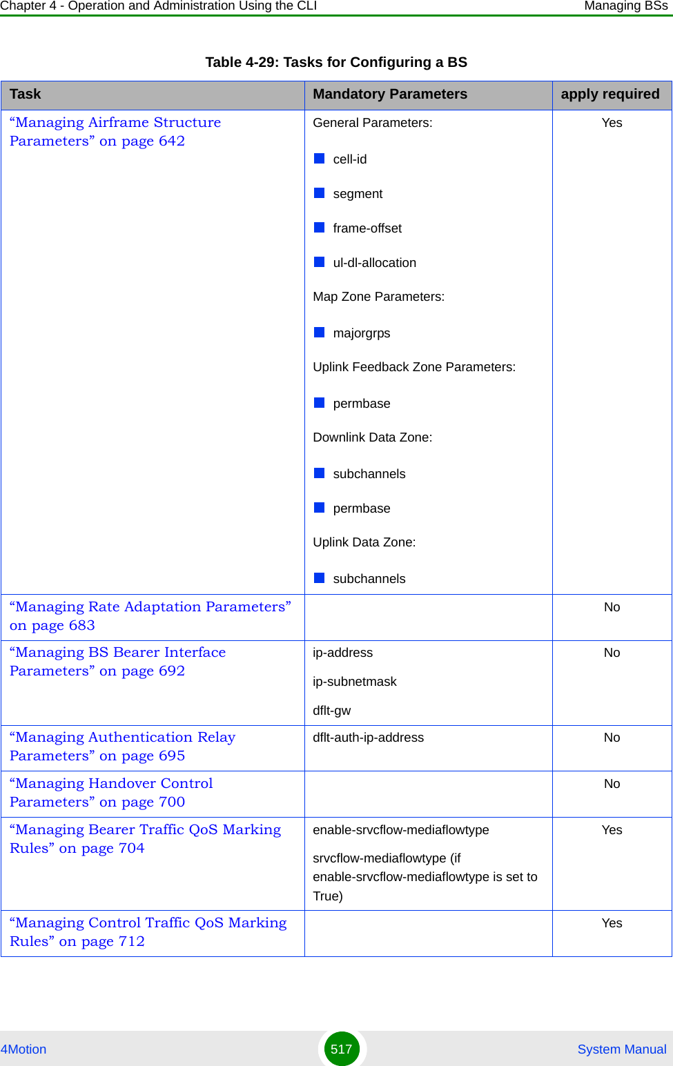 Chapter 4 - Operation and Administration Using the CLI Managing BSs4Motion 517  System Manual“Managing Airframe Structure Parameters” on page 642General Parameters:cell-idsegmentframe-offsetul-dl-allocationMap Zone Parameters:majorgrpsUplink Feedback Zone Parameters:permbaseDownlink Data Zone:subchannelspermbaseUplink Data Zone:subchannelsYes“Managing Rate Adaptation Parameters” on page 683No“Managing BS Bearer Interface Parameters” on page 692ip-addressip-subnetmaskdflt-gwNo“Managing Authentication Relay Parameters” on page 695dflt-auth-ip-address No“Managing Handover Control Parameters” on page 700No“Managing Bearer Traffic QoS Marking Rules” on page 704enable-srvcflow-mediaflowtypesrvcflow-mediaflowtype (if enable-srvcflow-mediaflowtype is set to True)Yes“Managing Control Traffic QoS Marking Rules” on page 712YesTable 4-29: Tasks for Configuring a BSTask Mandatory Parameters apply required