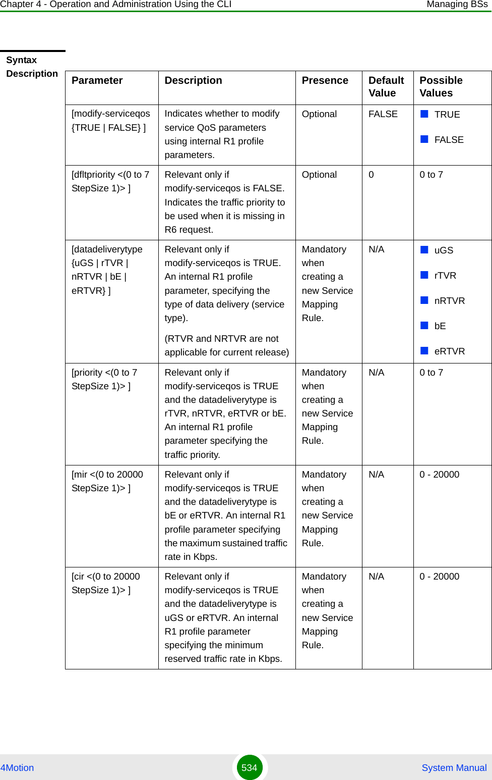 Chapter 4 - Operation and Administration Using the CLI Managing BSs4Motion 534  System ManualSyntax Description Parameter Description Presence Default Value Possible Values[modify-serviceqos {TRUE | FALSE} ]Indicates whether to modify service QoS parameters using internal R1 profile parameters.Optional FALSE TRUEFALSE[dfltpriority &lt;(0 to 7 StepSize 1)&gt; ]Relevant only if modify-serviceqos is FALSE. Indicates the traffic priority to be used when it is missing in R6 request.Optional 0 0 to 7[datadeliverytype {uGS | rTVR | nRTVR | bE | eRTVR} ]Relevant only if modify-serviceqos is TRUE. An internal R1 profile parameter, specifying the type of data delivery (service type).(RTVR and NRTVR are not applicable for current release)Mandatory when creating a new Service Mapping Rule.N/A uGSrTVRnRTVRbEeRTVR[priority &lt;(0 to 7 StepSize 1)&gt; ]Relevant only if modify-serviceqos is TRUE and the datadeliverytype is rTVR, nRTVR, eRTVR or bE. An internal R1 profile parameter specifying the traffic priority.Mandatory when creating a new Service Mapping Rule.N/A 0 to 7[mir &lt;(0 to 20000 StepSize 1)&gt; ]Relevant only if modify-serviceqos is TRUE and the datadeliverytype is  bE or eRTVR. An internal R1 profile parameter specifying the maximum sustained traffic rate in Kbps.Mandatory when creating a new Service Mapping Rule.N/A 0 - 20000[cir &lt;(0 to 20000 StepSize 1)&gt; ]Relevant only if modify-serviceqos is TRUE and the datadeliverytype is uGS or eRTVR. An internal R1 profile parameter specifying the minimum reserved traffic rate in Kbps.Mandatory when creating a new Service Mapping Rule.N/A 0 - 20000