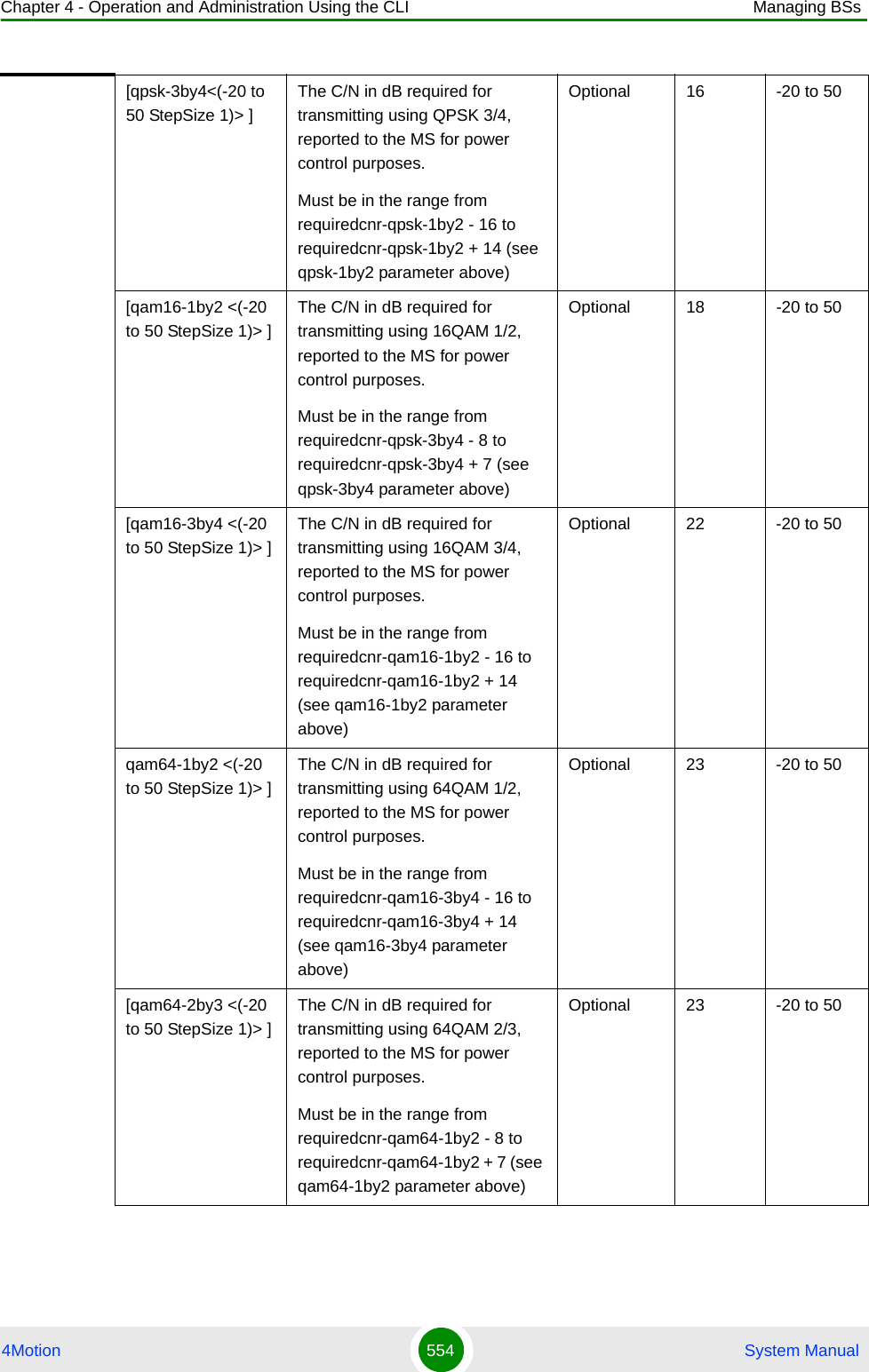 Chapter 4 - Operation and Administration Using the CLI Managing BSs4Motion 554  System Manual[qpsk-3by4&lt;(-20 to 50 StepSize 1)&gt; ]The C/N in dB required for transmitting using QPSK 3/4, reported to the MS for power control purposes.Must be in the range from requiredcnr-qpsk-1by2 - 16 to requiredcnr-qpsk-1by2 + 14 (see qpsk-1by2 parameter above)Optional 16 -20 to 50[qam16-1by2 &lt;(-20 to 50 StepSize 1)&gt; ]The C/N in dB required for transmitting using 16QAM 1/2, reported to the MS for power control purposes.Must be in the range from requiredcnr-qpsk-3by4 - 8 to requiredcnr-qpsk-3by4 + 7 (see qpsk-3by4 parameter above)Optional 18 -20 to 50[qam16-3by4 &lt;(-20 to 50 StepSize 1)&gt; ]The C/N in dB required for transmitting using 16QAM 3/4, reported to the MS for power control purposes.Must be in the range from requiredcnr-qam16-1by2 - 16 to requiredcnr-qam16-1by2 + 14 (see qam16-1by2 parameter above)Optional 22 -20 to 50qam64-1by2 &lt;(-20 to 50 StepSize 1)&gt; ]The C/N in dB required for transmitting using 64QAM 1/2, reported to the MS for power control purposes.Must be in the range from requiredcnr-qam16-3by4 - 16 to requiredcnr-qam16-3by4 + 14 (see qam16-3by4 parameter above)Optional 23 -20 to 50[qam64-2by3 &lt;(-20 to 50 StepSize 1)&gt; ]The C/N in dB required for transmitting using 64QAM 2/3, reported to the MS for power control purposes.Must be in the range from requiredcnr-qam64-1by2 - 8 to requiredcnr-qam64-1by2 + 7 (see qam64-1by2 parameter above)Optional 23 -20 to 50