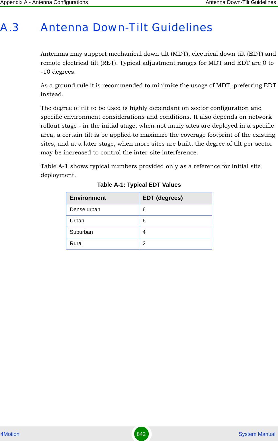 Appendix A - Antenna Configurations Antenna Down-Tilt Guidelines4Motion 842  System ManualA.3 Antenna Down-Tilt GuidelinesAntennas may support mechanical down tilt (MDT), electrical down tilt (EDT) and remote electrical tilt (RET). Typical adjustment ranges for MDT and EDT are 0 to -10 degrees.As a ground rule it is recommended to minimize the usage of MDT, preferring EDT instead.The degree of tilt to be used is highly dependant on sector configuration and specific environment considerations and conditions. It also depends on network rollout stage - in the initial stage, when not many sites are deployed in a specific area, a certain tilt is be applied to maximize the coverage footprint of the existing sites, and at a later stage, when more sites are built, the degree of tilt per sector may be increased to control the inter-site interference.Table A-1 shows typical numbers provided only as a reference for initial site deployment.Table A-1: Typical EDT ValuesEnvironment EDT (degrees)Dense urban 6Urban 6Suburban 4Rural 2