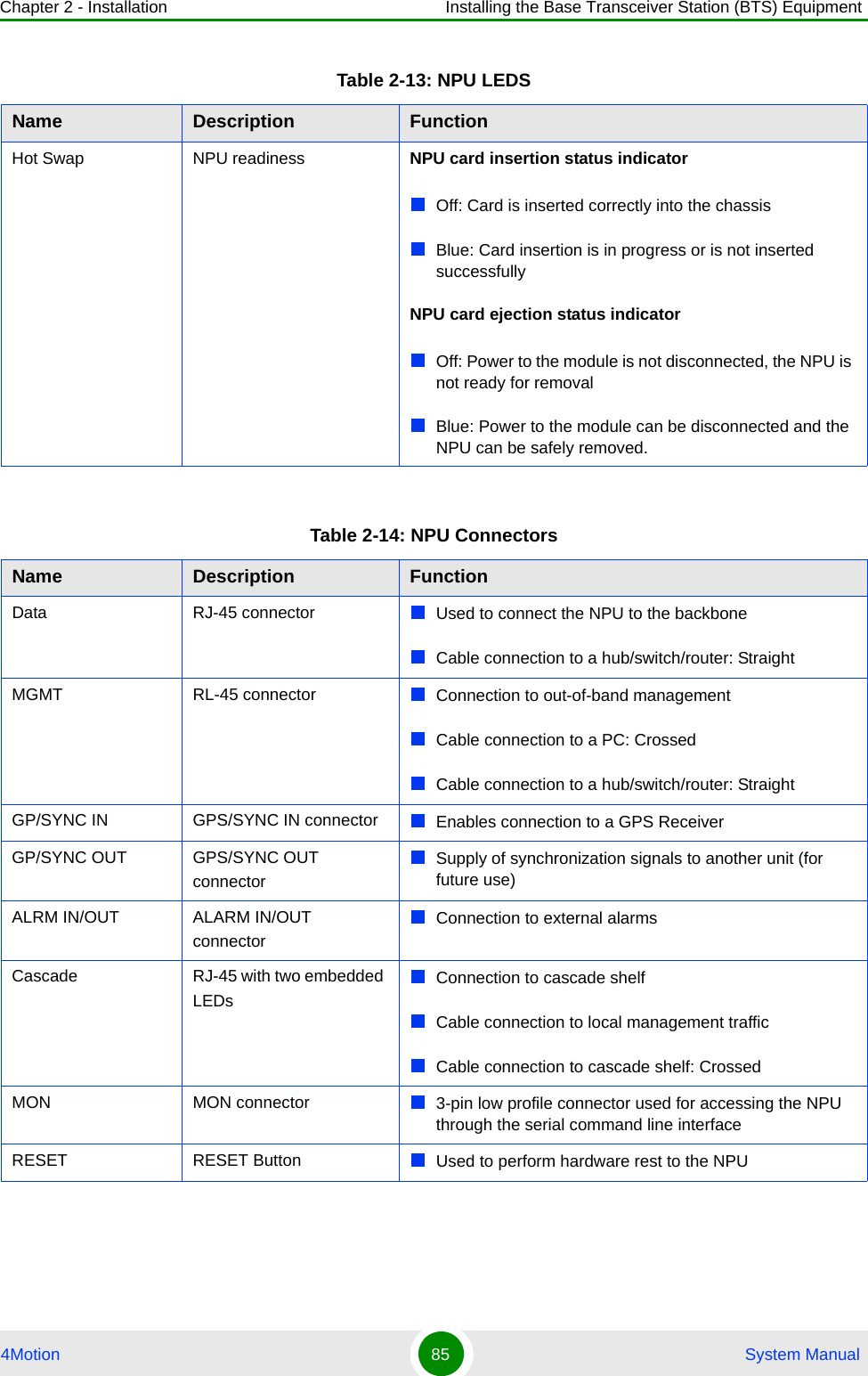 Chapter 2 - Installation Installing the Base Transceiver Station (BTS) Equipment4Motion 85  System ManualHot Swap  NPU readiness NPU card insertion status indicatorOff: Card is inserted correctly into the chassisBlue: Card insertion is in progress or is not inserted successfullyNPU card ejection status indicatorOff: Power to the module is not disconnected, the NPU is not ready for removalBlue: Power to the module can be disconnected and the NPU can be safely removed.Table 2-14: NPU ConnectorsName Description FunctionData RJ-45 connector Used to connect the NPU to the backboneCable connection to a hub/switch/router: StraightMGMT RL-45 connector Connection to out-of-band managementCable connection to a PC: CrossedCable connection to a hub/switch/router: StraightGP/SYNC IN  GPS/SYNC IN connector Enables connection to a GPS ReceiverGP/SYNC OUT GPS/SYNC OUT connectorSupply of synchronization signals to another unit (for future use)ALRM IN/OUT ALARM IN/OUT connectorConnection to external alarmsCascade RJ-45 with two embedded LEDsConnection to cascade shelfCable connection to local management trafficCable connection to cascade shelf: CrossedMON MON connector 3-pin low profile connector used for accessing the NPU through the serial command line interfaceRESET RESET Button  Used to perform hardware rest to the NPUTable 2-13: NPU LEDSName Description Function