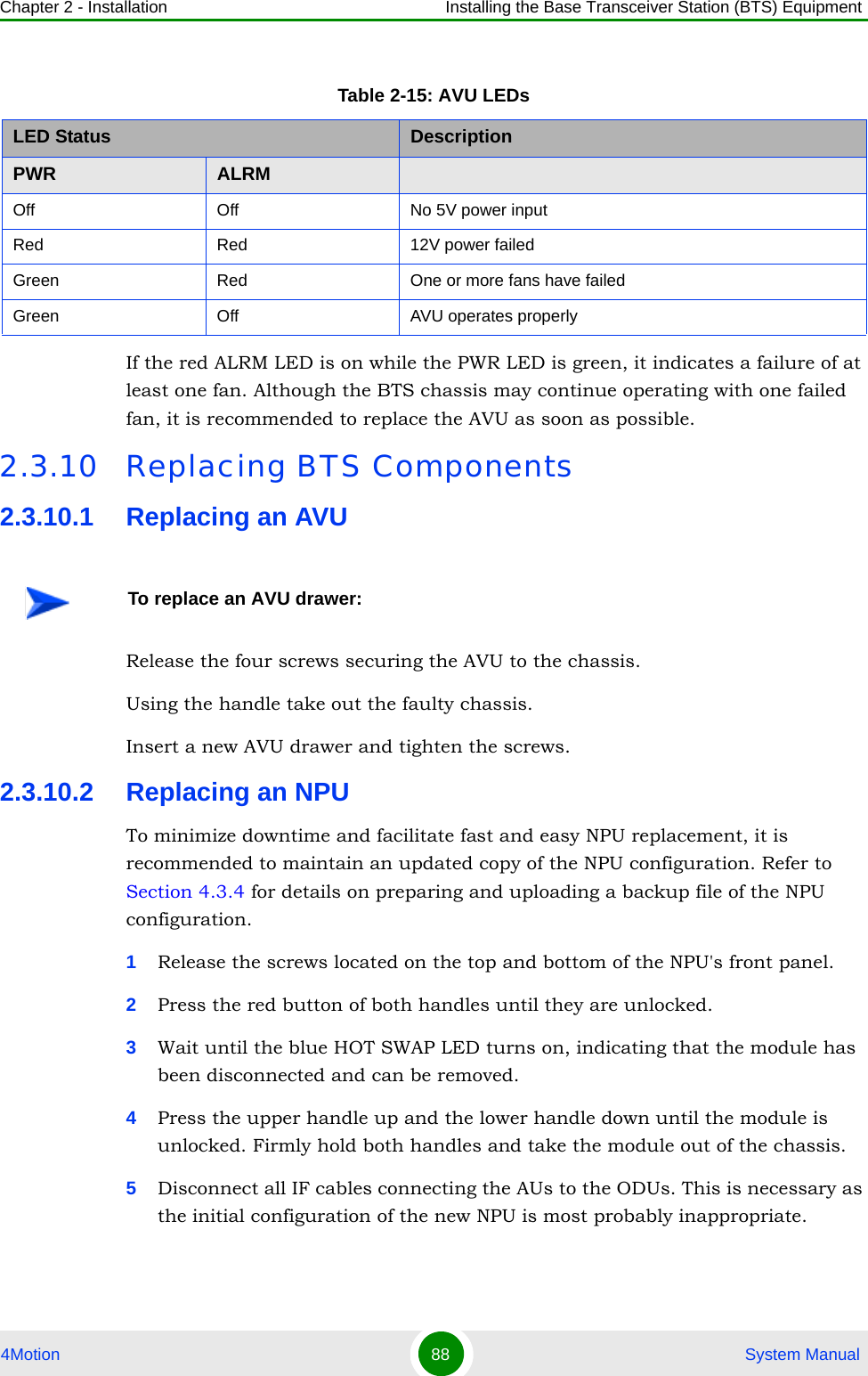 Chapter 2 - Installation Installing the Base Transceiver Station (BTS) Equipment4Motion 88  System ManualIf the red ALRM LED is on while the PWR LED is green, it indicates a failure of at least one fan. Although the BTS chassis may continue operating with one failed fan, it is recommended to replace the AVU as soon as possible.2.3.10 Replacing BTS Components2.3.10.1 Replacing an AVURelease the four screws securing the AVU to the chassis.Using the handle take out the faulty chassis.Insert a new AVU drawer and tighten the screws. 2.3.10.2 Replacing an NPUTo minimize downtime and facilitate fast and easy NPU replacement, it is recommended to maintain an updated copy of the NPU configuration. Refer to Section 4.3.4 for details on preparing and uploading a backup file of the NPU configuration.1Release the screws located on the top and bottom of the NPU&apos;s front panel.2Press the red button of both handles until they are unlocked.3Wait until the blue HOT SWAP LED turns on, indicating that the module has been disconnected and can be removed. 4Press the upper handle up and the lower handle down until the module is unlocked. Firmly hold both handles and take the module out of the chassis.5Disconnect all IF cables connecting the AUs to the ODUs. This is necessary as the initial configuration of the new NPU is most probably inappropriate.Table 2-15: AVU LEDsLED Status DescriptionPWR ALRMOff Off No 5V power inputRed Red 12V power failedGreen Red One or more fans have failedGreen Off AVU operates properlyTo replace an AVU drawer: