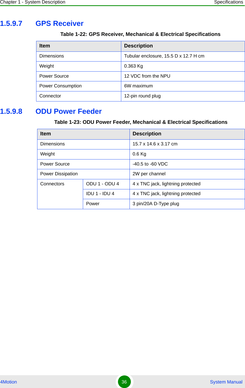 Chapter 1 - System Description Specifications4Motion 36  System Manual1.5.9.7 GPS Receiver1.5.9.8 ODU Power FeederTable 1-22: GPS Receiver, Mechanical &amp; Electrical SpecificationsItem DescriptionDimensions Tubular enclosure, 15.5 D x 12.7 H cmWeight 0.363 KgPower Source 12 VDC from the NPUPower Consumption 6W maximumConnector 12-pin round plugTable 1-23: ODU Power Feeder, Mechanical &amp; Electrical SpecificationsItem DescriptionDimensions 15.7 x 14.6 x 3.17 cmWeight 0.6 KgPower Source -40.5 to -60 VDCPower Dissipation 2W per channelConnectors ODU 1 - ODU 4 4 x TNC jack, lightning protectedIDU 1 - IDU 4 4 x TNC jack, lightning protectedPower 3 pin/20A D-Type plug