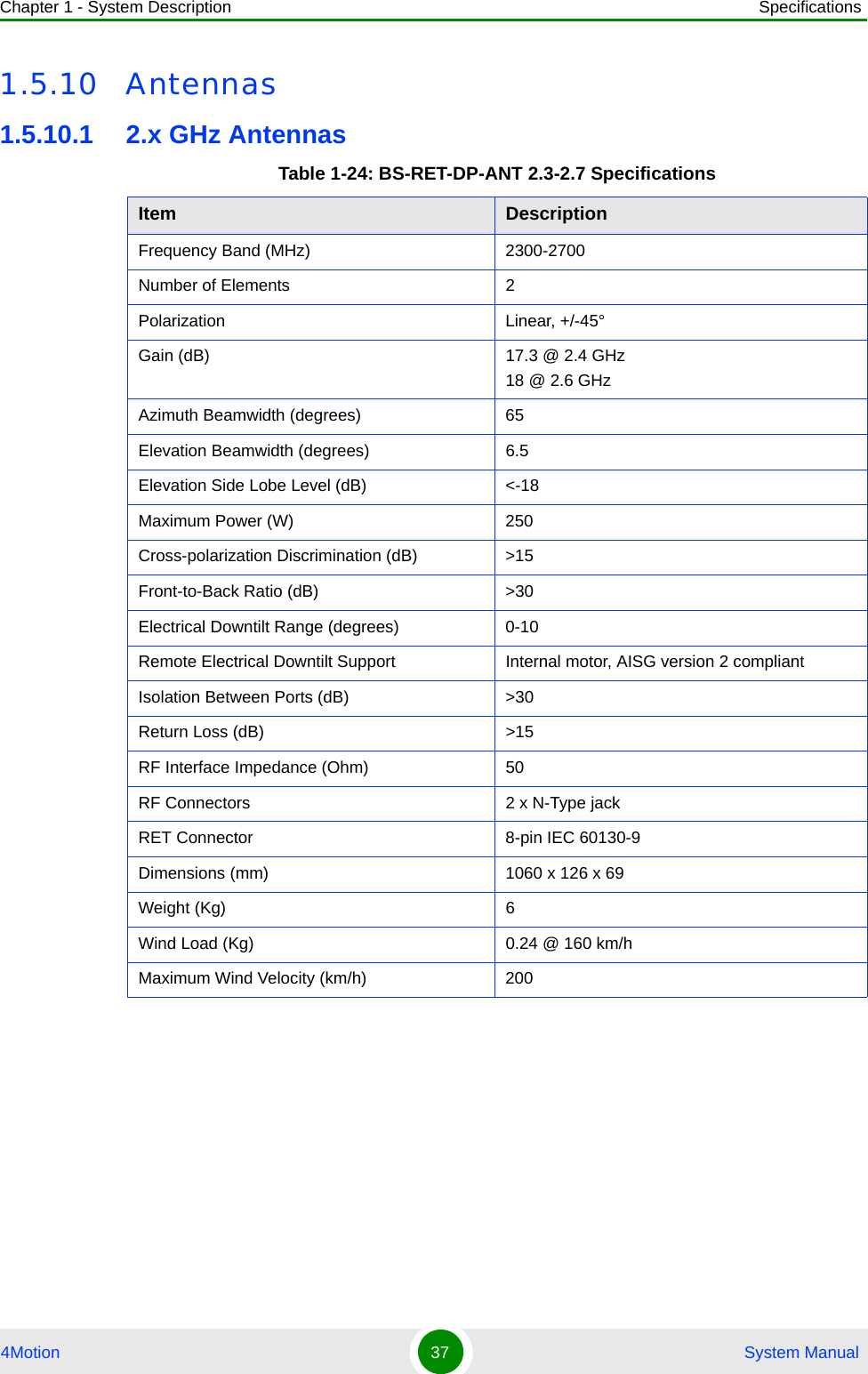 Chapter 1 - System Description Specifications4Motion 37  System Manual1.5.10 Antennas1.5.10.1 2.x GHz AntennasTable 1-24: BS-RET-DP-ANT 2.3-2.7 SpecificationsItem DescriptionFrequency Band (MHz) 2300-2700Number of Elements 2Polarization Linear, +/-45°Gain (dB) 17.3 @ 2.4 GHz18 @ 2.6 GHzAzimuth Beamwidth (degrees) 65Elevation Beamwidth (degrees) 6.5Elevation Side Lobe Level (dB) &lt;-18Maximum Power (W) 250Cross-polarization Discrimination (dB) &gt;15Front-to-Back Ratio (dB) &gt;30Electrical Downtilt Range (degrees) 0-10Remote Electrical Downtilt Support Internal motor, AISG version 2 compliantIsolation Between Ports (dB) &gt;30Return Loss (dB) &gt;15RF Interface Impedance (Ohm) 50RF Connectors 2 x N-Type jackRET Connector 8-pin IEC 60130-9Dimensions (mm) 1060 x 126 x 69Weight (Kg) 6Wind Load (Kg) 0.24 @ 160 km/hMaximum Wind Velocity (km/h) 200