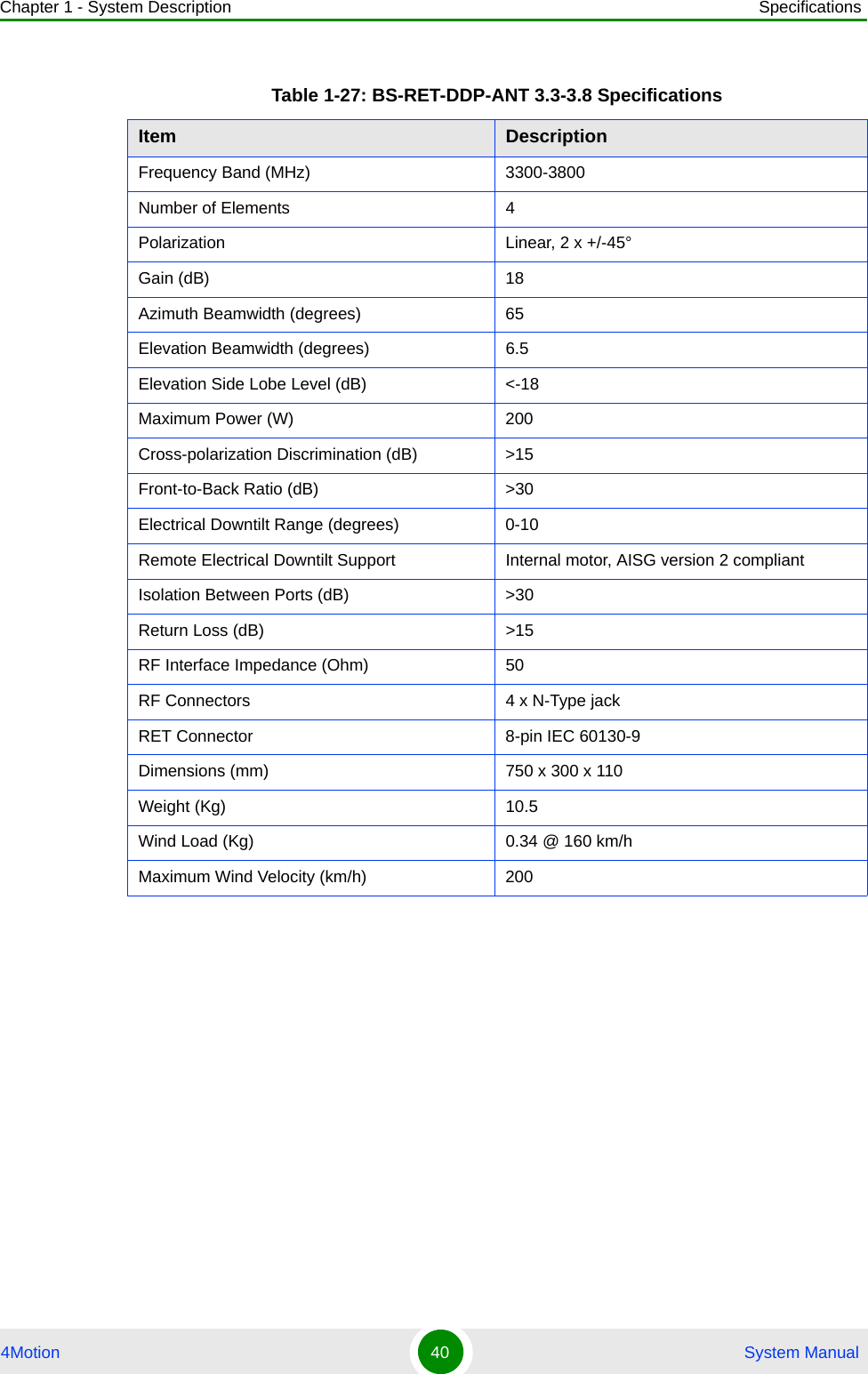 Chapter 1 - System Description Specifications4Motion 40  System ManualTable 1-27: BS-RET-DDP-ANT 3.3-3.8 SpecificationsItem DescriptionFrequency Band (MHz) 3300-3800Number of Elements 4Polarization Linear, 2 x +/-45°Gain (dB) 18Azimuth Beamwidth (degrees) 65Elevation Beamwidth (degrees) 6.5Elevation Side Lobe Level (dB) &lt;-18Maximum Power (W) 200Cross-polarization Discrimination (dB) &gt;15Front-to-Back Ratio (dB) &gt;30Electrical Downtilt Range (degrees) 0-10Remote Electrical Downtilt Support Internal motor, AISG version 2 compliantIsolation Between Ports (dB) &gt;30Return Loss (dB) &gt;15RF Interface Impedance (Ohm) 50RF Connectors 4 x N-Type jackRET Connector 8-pin IEC 60130-9Dimensions (mm) 750 x 300 x 110Weight (Kg) 10.5Wind Load (Kg) 0.34 @ 160 km/hMaximum Wind Velocity (km/h) 200