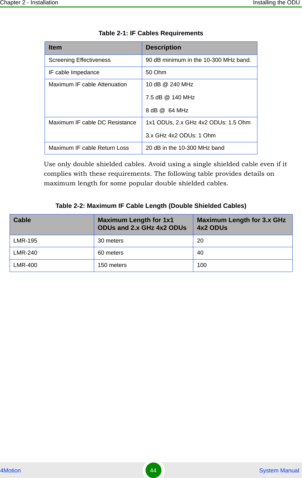 Chapter 2 - Installation Installing the ODU4Motion 44  System ManualUse only double shielded cables. Avoid using a single shielded cable even if it complies with these requirements. The following table provides details on maximum length for some popular double shielded cables.Table 2-1: IF Cables RequirementsItem DescriptionScreening Effectiveness 90 dB minimum in the 10-300 MHz band.IF cable Impedance 50 OhmMaximum IF cable Attenuation  10 dB @ 240 MHz7.5 dB @ 140 MHz8 dB @  64 MHzMaximum IF cable DC Resistance 1x1 ODUs, 2.x GHz 4x2 ODUs: 1.5 Ohm3.x GHz 4x2 ODUs: 1 OhmMaximum IF cable Return Loss 20 dB in the 10-300 MHz bandTable 2-2: Maximum IF Cable Length (Double Shielded Cables)Cable Maximum Length for 1x1 ODUs and 2.x GHz 4x2 ODUs Maximum Length for 3.x GHz 4x2 ODUsLMR-195 30 meters 20LMR-240 60 meters 40LMR-400 150 meters 100
