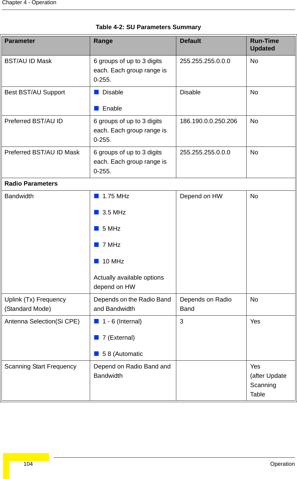  104 OperationChapter 4 - OperationBST/AU ID Mask 6 groups of up to 3 digits each. Each group range is 0-255.255.255.255.0.0.0 NoBest BST/AU Support DisableEnableDisable NoPreferred BST/AU ID 6 groups of up to 3 digits each. Each group range is 0-255.186.190.0.0.250.206 NoPreferred BST/AU ID Mask 6 groups of up to 3 digits each. Each group range is 0-255.255.255.255.0.0.0 NoRadio ParametersBandwidth 1.75 MHz3.5 MHz5 MHz7 MHz10 MHzActually available options depend on HWDepend on HW NoUplink (Tx) Frequency (Standard Mode)Depends on the Radio Band and BandwidthDepends on Radio BandNoAntenna Selection(Si CPE) 1 - 6 (Internal)7 (External)5 8 (Automatic3YesScanning Start Frequency Depend on Radio Band and BandwidthYes (after Update Scanning TableTable 4-2: SU Parameters SummaryParameter Range Default Run-Time Updated