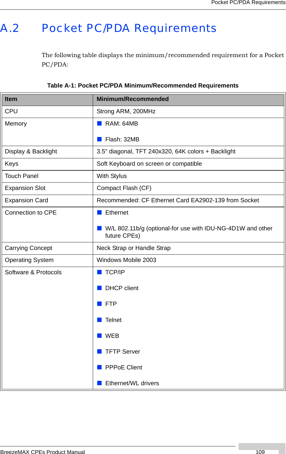 Pocket PC/PDA RequirementsBreezeMAX CPEs Product Manual  109A.2 Pocket PC/PDA RequirementsThe following table displays the minimum/recommended requirement for a Pocket PC/PDA:Table A-1: Pocket PC/PDA Minimum/Recommended RequirementsItem Minimum/RecommendedCPU Strong ARM, 200MHzMemory RAM: 64MBFlash: 32MBDisplay &amp; Backlight 3.5&quot; diagonal, TFT 240x320, 64K colors + BacklightKeys Soft Keyboard on screen or compatibleTouch Panel With StylusExpansion Slot Compact Flash (CF)Expansion Card Recommended: CF Ethernet Card EA2902-139 from SocketConnection to CPE EthernetW/L 802.11b/g (optional-for use with IDU-NG-4D1W and other future CPEs)Carrying Concept Neck Strap or Handle StrapOperating System Windows Mobile 2003Software &amp; Protocols TCP/IPDHCP clientFTPTelnetWEBTFTP ServerPPPoE ClientEthernet/WL drivers