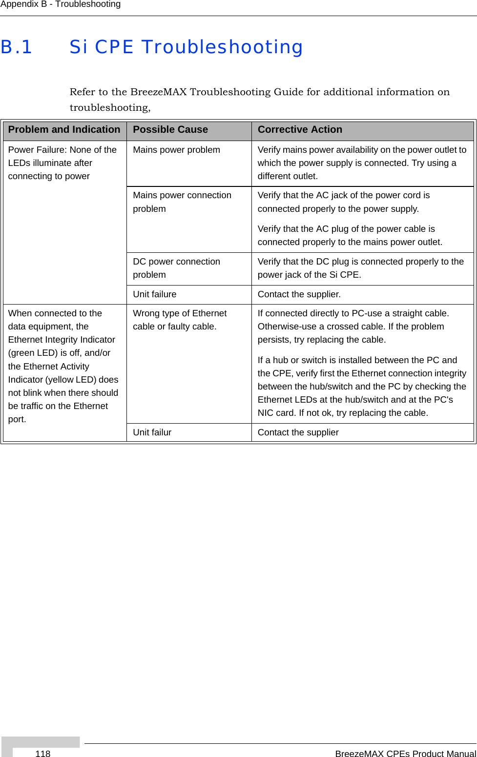 118 BreezeMAX CPEs Product ManualAppendix B - TroubleshootingB.1 Si CPE TroubleshootingRefer to the BreezeMAX Troubleshooting Guide for additional information on troubleshooting,Problem and Indication Possible Cause Corrective ActionPower Failure: None of the LEDs illuminate after connecting to powerMains power problem Verify mains power availability on the power outlet to which the power supply is connected. Try using a different outlet.Mains power connection problemVerify that the AC jack of the power cord is connected properly to the power supply. Verify that the AC plug of the power cable is connected properly to the mains power outlet.DC power connection problemVerify that the DC plug is connected properly to the power jack of the Si CPE. Unit failure Contact the supplier.When connected to the data equipment, the Ethernet Integrity Indicator (green LED) is off, and/or the Ethernet Activity Indicator (yellow LED) does not blink when there should be traffic on the Ethernet port.Wrong type of Ethernet cable or faulty cable.If connected directly to PC-use a straight cable. Otherwise-use a crossed cable. If the problem persists, try replacing the cable.If a hub or switch is installed between the PC and the CPE, verify first the Ethernet connection integrity between the hub/switch and the PC by checking the Ethernet LEDs at the hub/switch and at the PC&apos;s NIC card. If not ok, try replacing the cable.Unit failur Contact the supplier