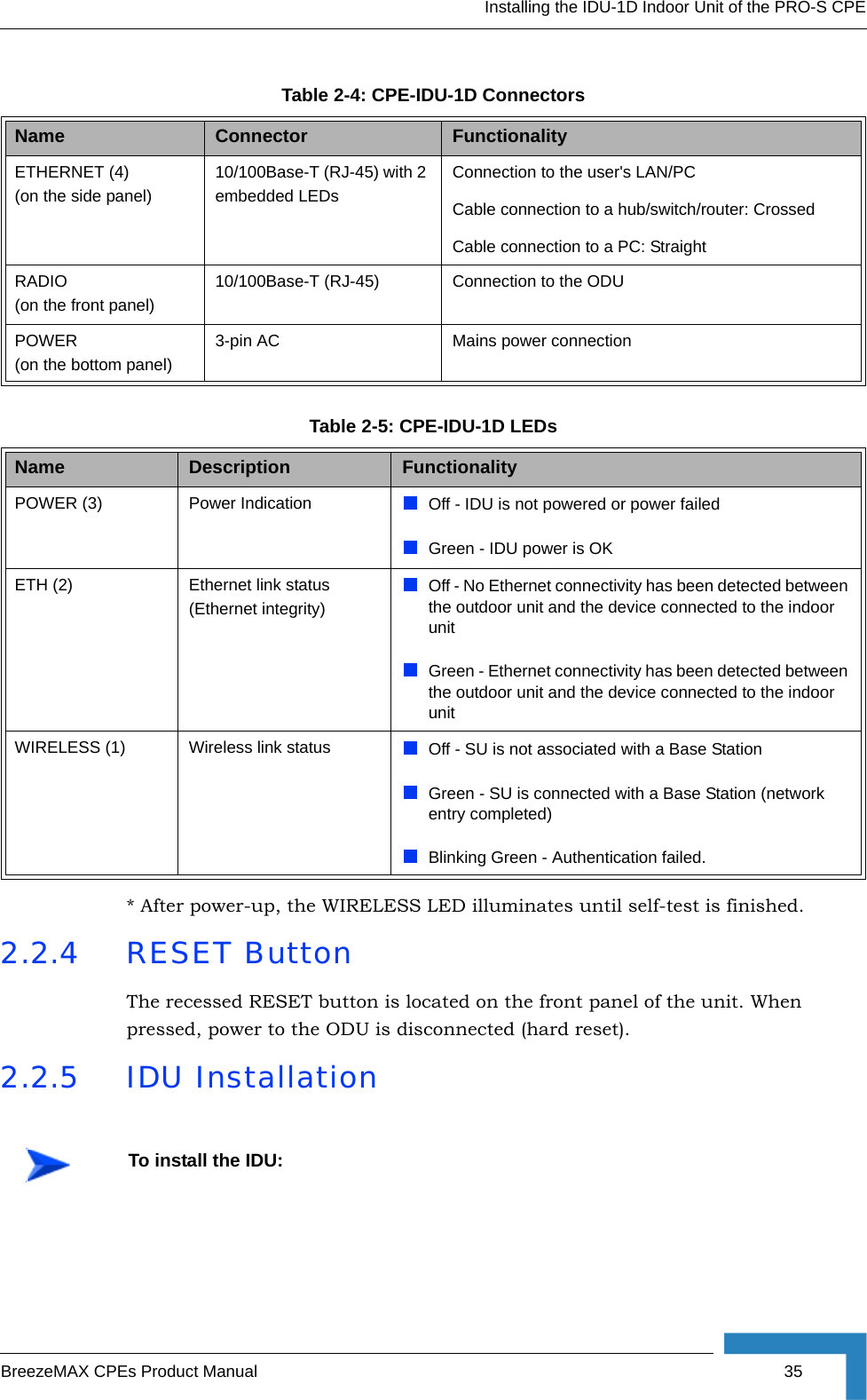 Installing the IDU-1D Indoor Unit of the PRO-S CPEBreezeMAX CPEs Product Manual 35* After power-up, the WIRELESS LED illuminates until self-test is finished.2.2.4 RESET ButtonThe recessed RESET button is located on the front panel of the unit. When pressed, power to the ODU is disconnected (hard reset).2.2.5 IDU InstallationTable 2-4: CPE-IDU-1D ConnectorsName Connector FunctionalityETHERNET (4)(on the side panel)10/100Base-T (RJ-45) with 2 embedded LEDsConnection to the user&apos;s LAN/PCCable connection to a hub/switch/router: CrossedCable connection to a PC: StraightRADIO(on the front panel)10/100Base-T (RJ-45) Connection to the ODUPOWER(on the bottom panel)3-pin AC  Mains power connectionTable 2-5: CPE-IDU-1D LEDsName  Description FunctionalityPOWER (3) Power Indication Off - IDU is not powered or power failedGreen - IDU power is OKETH (2) Ethernet link status (Ethernet integrity)Off - No Ethernet connectivity has been detected between the outdoor unit and the device connected to the indoor unitGreen - Ethernet connectivity has been detected between the outdoor unit and the device connected to the indoor unitWIRELESS (1) Wireless link status Off - SU is not associated with a Base StationGreen - SU is connected with a Base Station (network entry completed)Blinking Green - Authentication failed.To install the IDU: