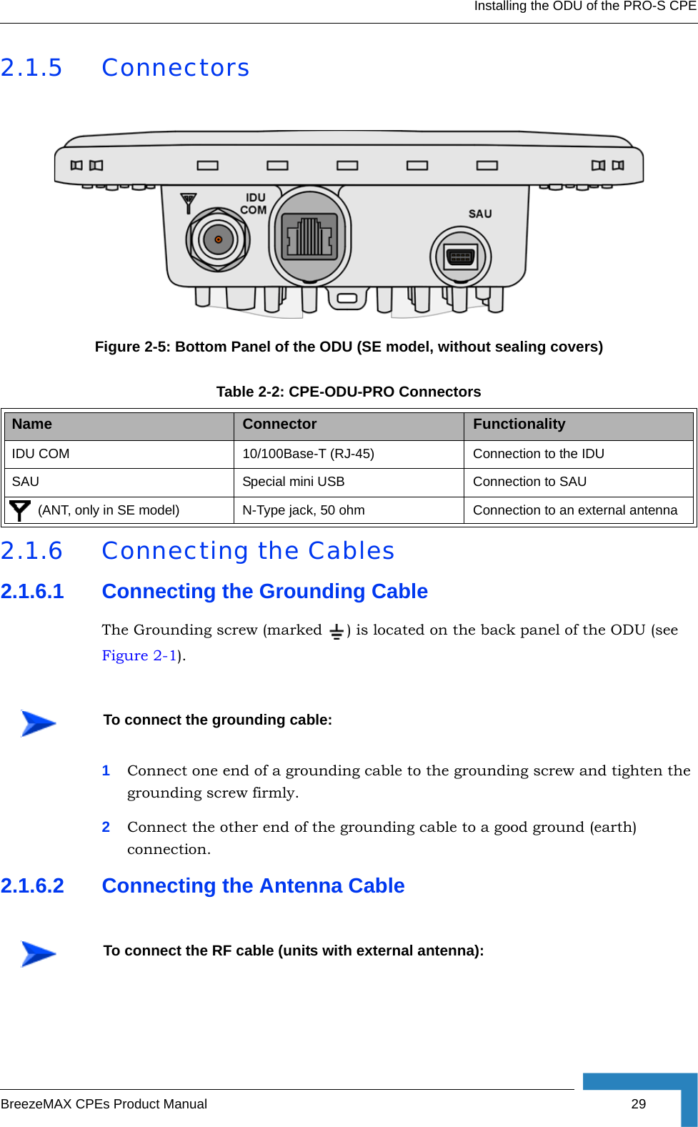 Installing the ODU of the PRO-S CPEBreezeMAX CPEs Product Manual 292.1.5 Connectors2.1.6 Connecting the Cables2.1.6.1 Connecting the Grounding CableThe Grounding screw (marked  ) is located on the back panel of the ODU (see Figure 2-1).1Connect one end of a grounding cable to the grounding screw and tighten the grounding screw firmly. 2Connect the other end of the grounding cable to a good ground (earth) connection.2.1.6.2 Connecting the Antenna CableFigure 2-5: Bottom Panel of the ODU (SE model, without sealing covers)Table 2-2: CPE-ODU-PRO ConnectorsName Connector FunctionalityIDU COM 10/100Base-T (RJ-45) Connection to the IDUSAU Special mini USB Connection to SAU       (ANT, only in SE model) N-Type jack, 50 ohm Connection to an external antennaTo connect the grounding cable:To connect the RF cable (units with external antenna):
