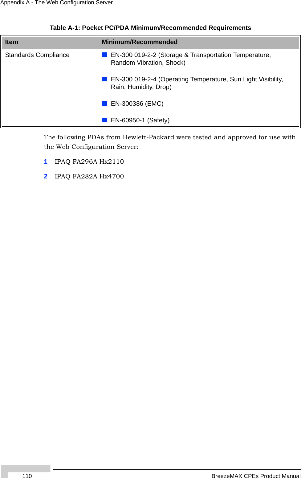 110 BreezeMAX CPEs Product ManualAppendix A - The Web Configuration ServerThe following PDAs from Hewlett-Packard were tested and approved for use with the Web Configuration Server:1IPAQ FA296A Hx21102IPAQ FA282A Hx4700Standards Compliance EN-300 019-2-2 (Storage &amp; Transportation Temperature, Random Vibration, Shock)EN-300 019-2-4 (Operating Temperature, Sun Light Visibility, Rain, Humidity, Drop)EN-300386 (EMC)EN-60950-1 (Safety)Table A-1: Pocket PC/PDA Minimum/Recommended RequirementsItem Minimum/Recommended