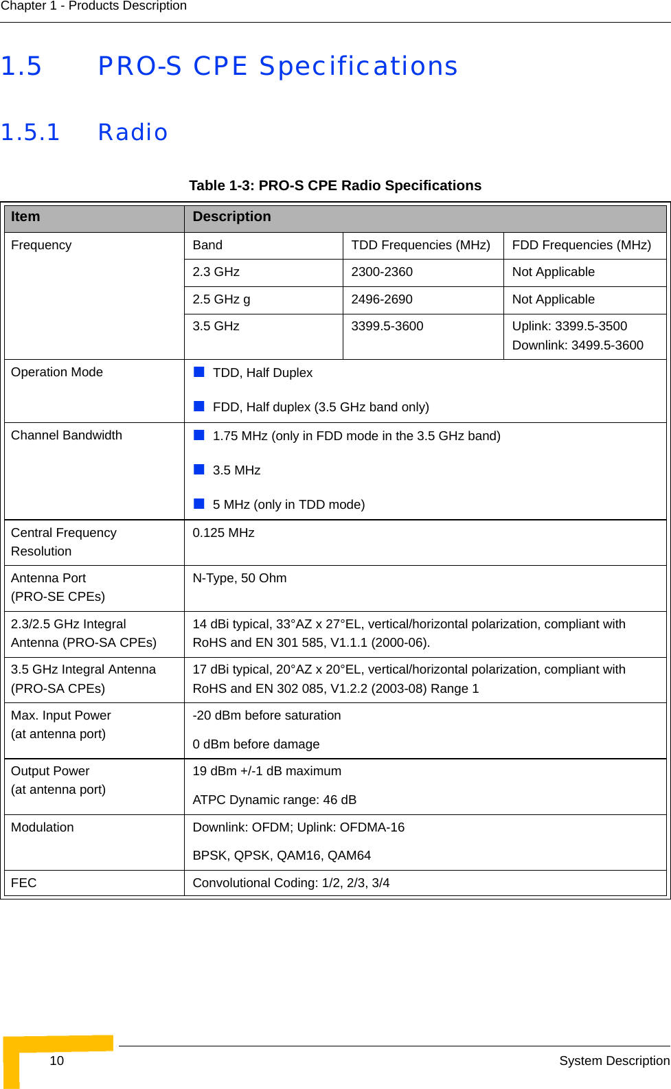 10 System DescriptionChapter 1 - Products Description1.5 PRO-S CPE Specifications1.5.1 RadioTable 1-3: PRO-S CPE Radio SpecificationsItem DescriptionFrequency Band TDD Frequencies (MHz) FDD Frequencies (MHz)2.3 GHz 2300-2360 Not Applicable2.5 GHz g 2496-2690 Not Applicable3.5 GHz 3399.5-3600 Uplink: 3399.5-3500Downlink: 3499.5-3600Operation Mode TDD, Half DuplexFDD, Half duplex (3.5 GHz band only)Channel Bandwidth 1.75 MHz (only in FDD mode in the 3.5 GHz band)3.5 MHz5 MHz (only in TDD mode)Central Frequency Resolution0.125 MHzAntenna Port (PRO-SE CPEs)N-Type, 50 Ohm2.3/2.5 GHz Integral Antenna (PRO-SA CPEs)14 dBi typical, 33°AZ x 27°EL, vertical/horizontal polarization, compliant with RoHS and EN 301 585, V1.1.1 (2000-06).3.5 GHz Integral Antenna(PRO-SA CPEs)17 dBi typical, 20°AZ x 20°EL, vertical/horizontal polarization, compliant with RoHS and EN 302 085, V1.2.2 (2003-08) Range 1Max. Input Power (at antenna port)-20 dBm before saturation0 dBm before damageOutput Power(at antenna port)19 dBm +/-1 dB maximumATPC Dynamic range: 46 dB  Modulation Downlink: OFDM; Uplink: OFDMA-16BPSK, QPSK, QAM16, QAM64FEC Convolutional Coding: 1/2, 2/3, 3/4