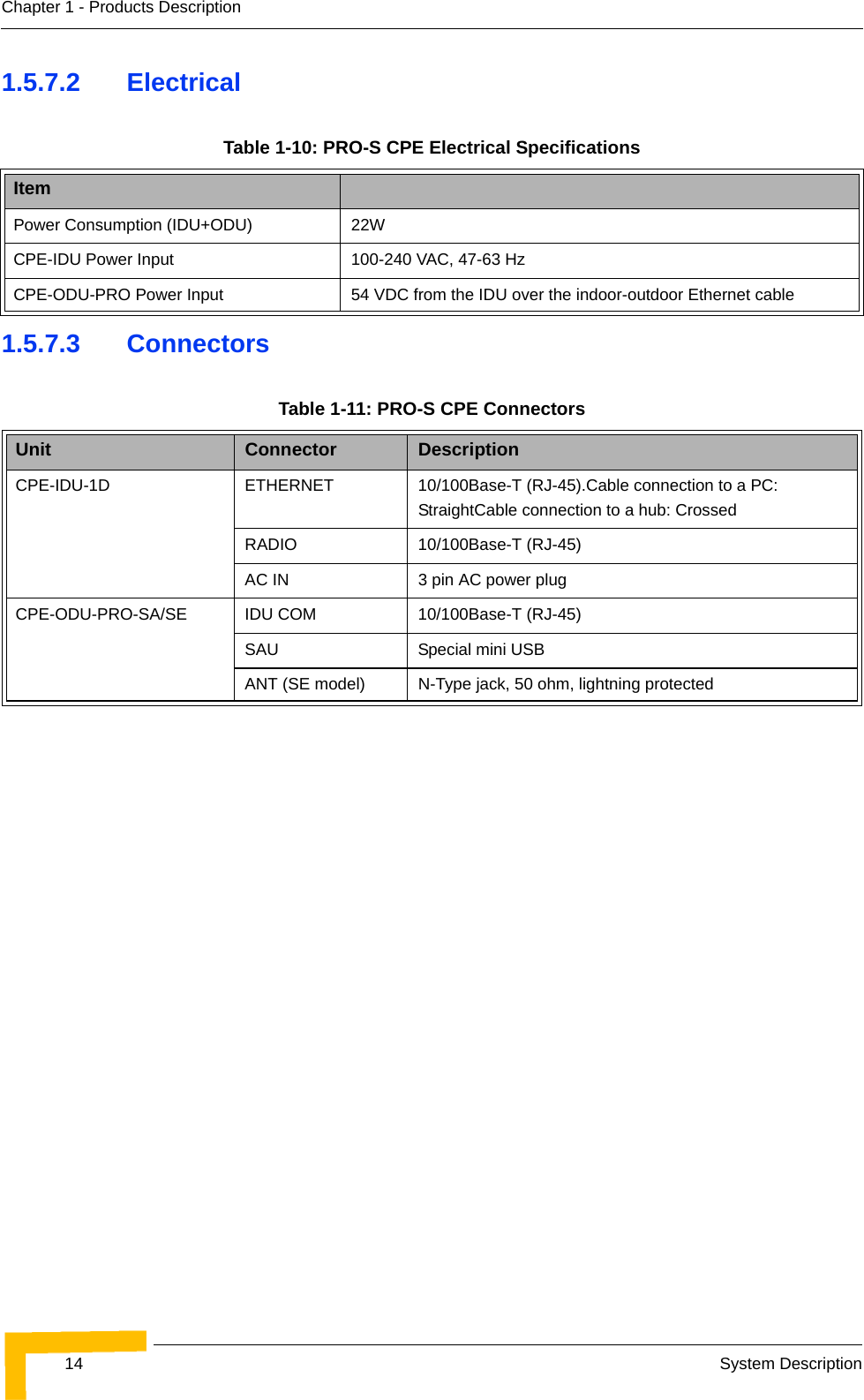 14 System DescriptionChapter 1 - Products Description1.5.7.2 Electrical1.5.7.3 ConnectorsTable 1-10: PRO-S CPE Electrical SpecificationsItemPower Consumption (IDU+ODU) 22WCPE-IDU Power Input 100-240 VAC, 47-63 HzCPE-ODU-PRO Power Input 54 VDC from the IDU over the indoor-outdoor Ethernet cableTable 1-11: PRO-S CPE ConnectorsUnit Connector DescriptionCPE-IDU-1D ETHERNET 10/100Base-T (RJ-45).Cable connection to a PC: StraightCable connection to a hub: CrossedRADIO 10/100Base-T (RJ-45)AC IN 3 pin AC power plugCPE-ODU-PRO-SA/SE IDU COM 10/100Base-T (RJ-45)SAU Special mini USBANT (SE model) N-Type jack, 50 ohm, lightning protected