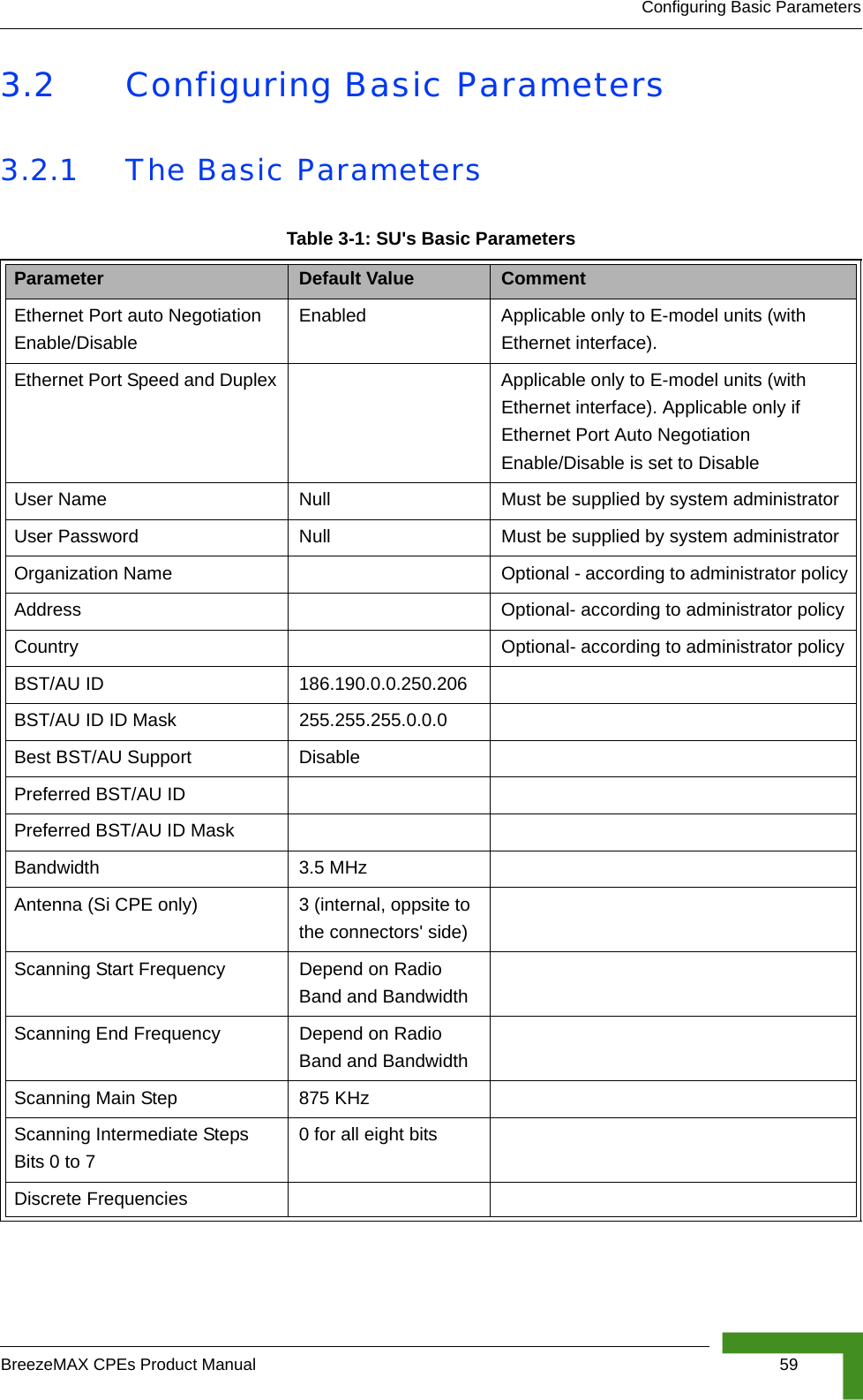 Configuring Basic ParametersBreezeMAX CPEs Product Manual 593.2 Configuring Basic Parameters3.2.1 The Basic ParametersTable 3-1: SU&apos;s Basic ParametersParameter Default Value CommentEthernet Port auto Negotiation Enable/DisableEnabled Applicable only to E-model units (with Ethernet interface).Ethernet Port Speed and Duplex Applicable only to E-model units (with Ethernet interface). Applicable only if Ethernet Port Auto Negotiation Enable/Disable is set to DisableUser Name Null Must be supplied by system administratorUser Password Null Must be supplied by system administratorOrganization Name Optional - according to administrator policyAddress Optional- according to administrator policyCountry Optional- according to administrator policyBST/AU ID 186.190.0.0.250.206BST/AU ID ID Mask 255.255.255.0.0.0Best BST/AU Support DisablePreferred BST/AU IDPreferred BST/AU ID MaskBandwidth 3.5 MHzAntenna (Si CPE only) 3 (internal, oppsite to the connectors&apos; side)Scanning Start Frequency Depend on Radio Band and BandwidthScanning End Frequency Depend on Radio Band and BandwidthScanning Main Step 875 KHzScanning Intermediate Steps Bits 0 to 70 for all eight bitsDiscrete Frequencies