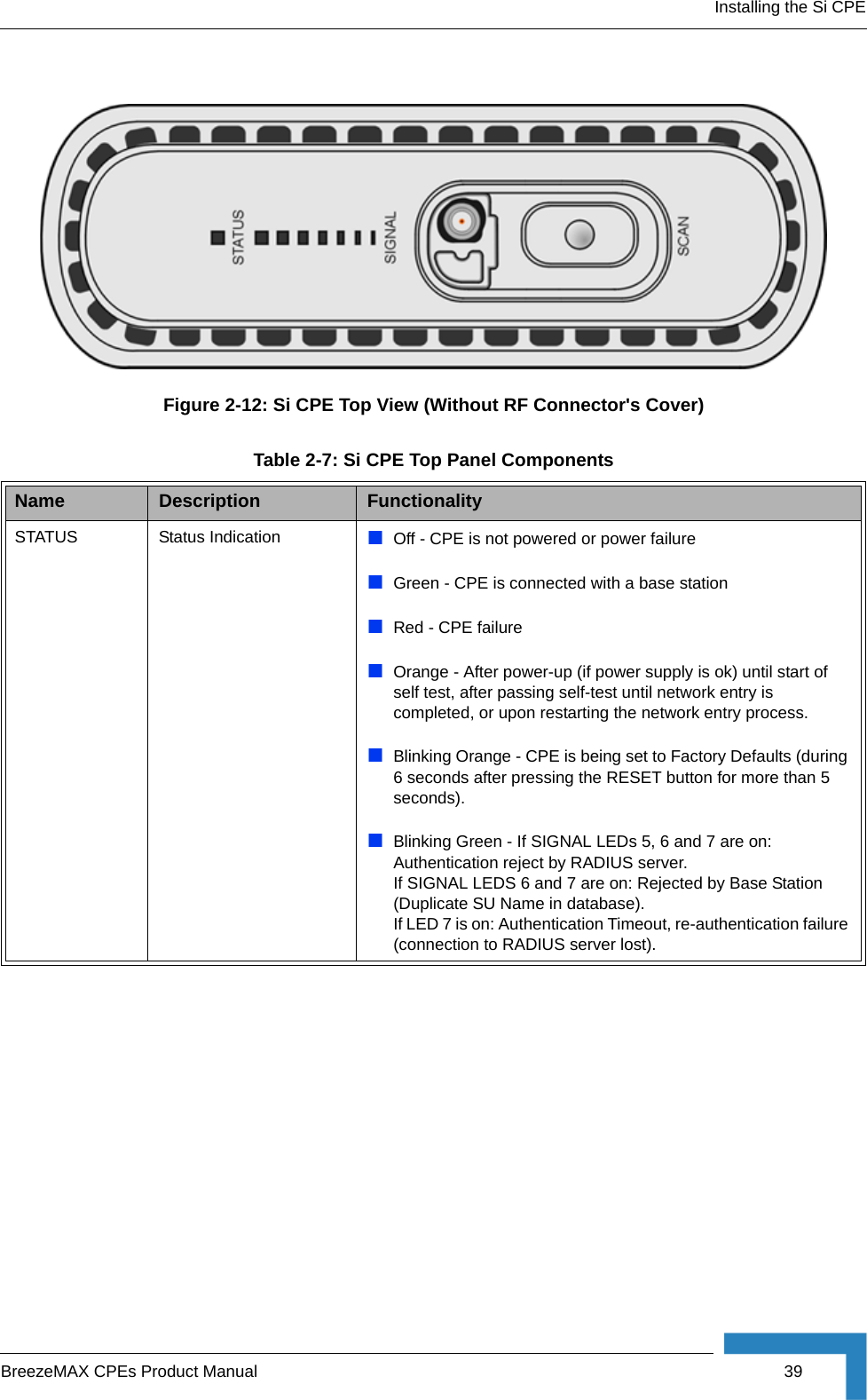 Installing the Si CPEBreezeMAX CPEs Product Manual 39Figure 2-12: Si CPE Top View (Without RF Connector&apos;s Cover)Table 2-7: Si CPE Top Panel ComponentsName  Description FunctionalitySTATUS Status Indication Off - CPE is not powered or power failureGreen - CPE is connected with a base stationRed - CPE failureOrange - After power-up (if power supply is ok) until start of self test, after passing self-test until network entry is completed, or upon restarting the network entry process.Blinking Orange - CPE is being set to Factory Defaults (during 6 seconds after pressing the RESET button for more than 5 seconds).Blinking Green - If SIGNAL LEDs 5, 6 and 7 are on: Authentication reject by RADIUS server. If SIGNAL LEDS 6 and 7 are on: Rejected by Base Station (Duplicate SU Name in database). If LED 7 is on: Authentication Timeout, re-authentication failure (connection to RADIUS server lost).